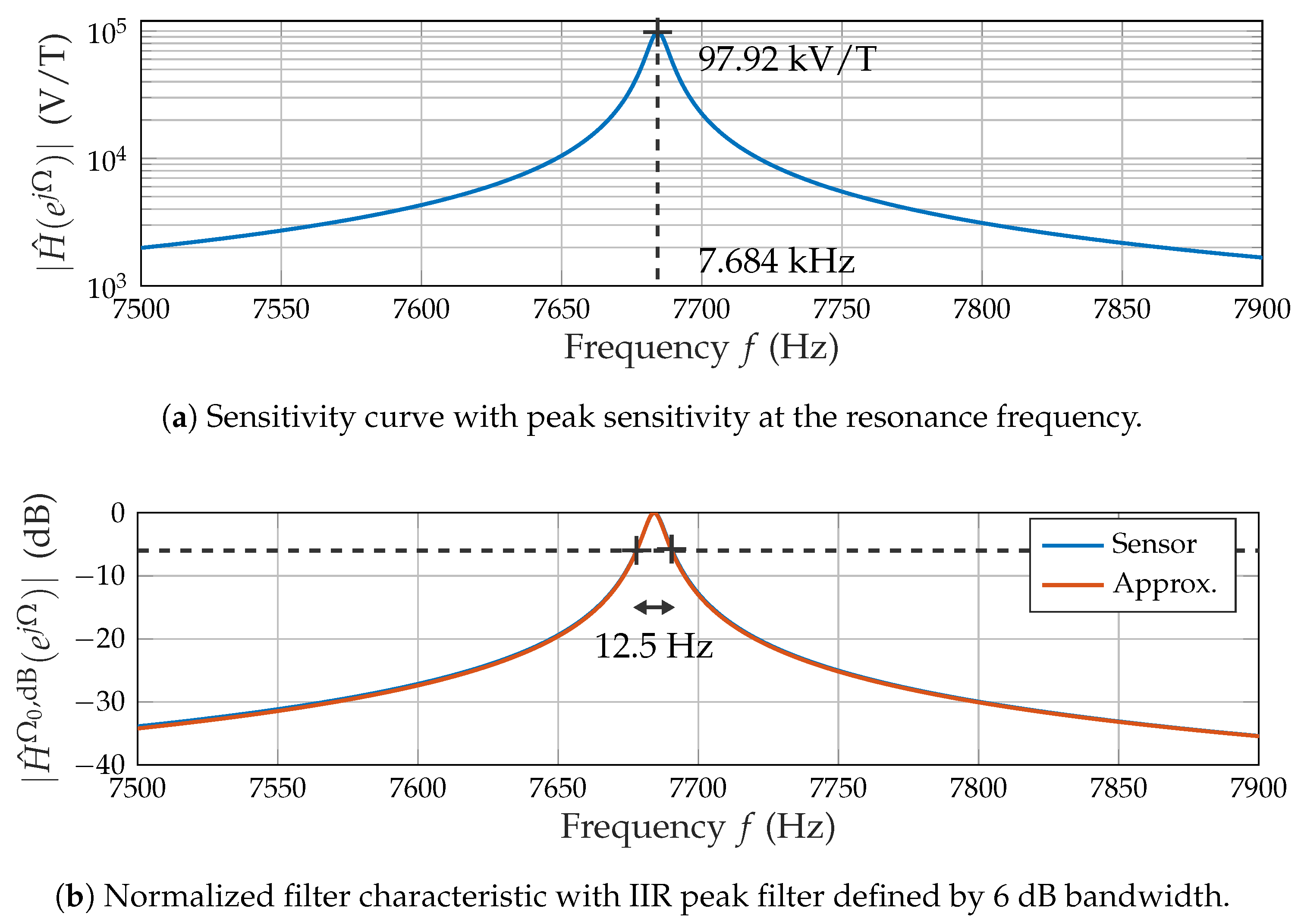 Sensors 21 08000 g003