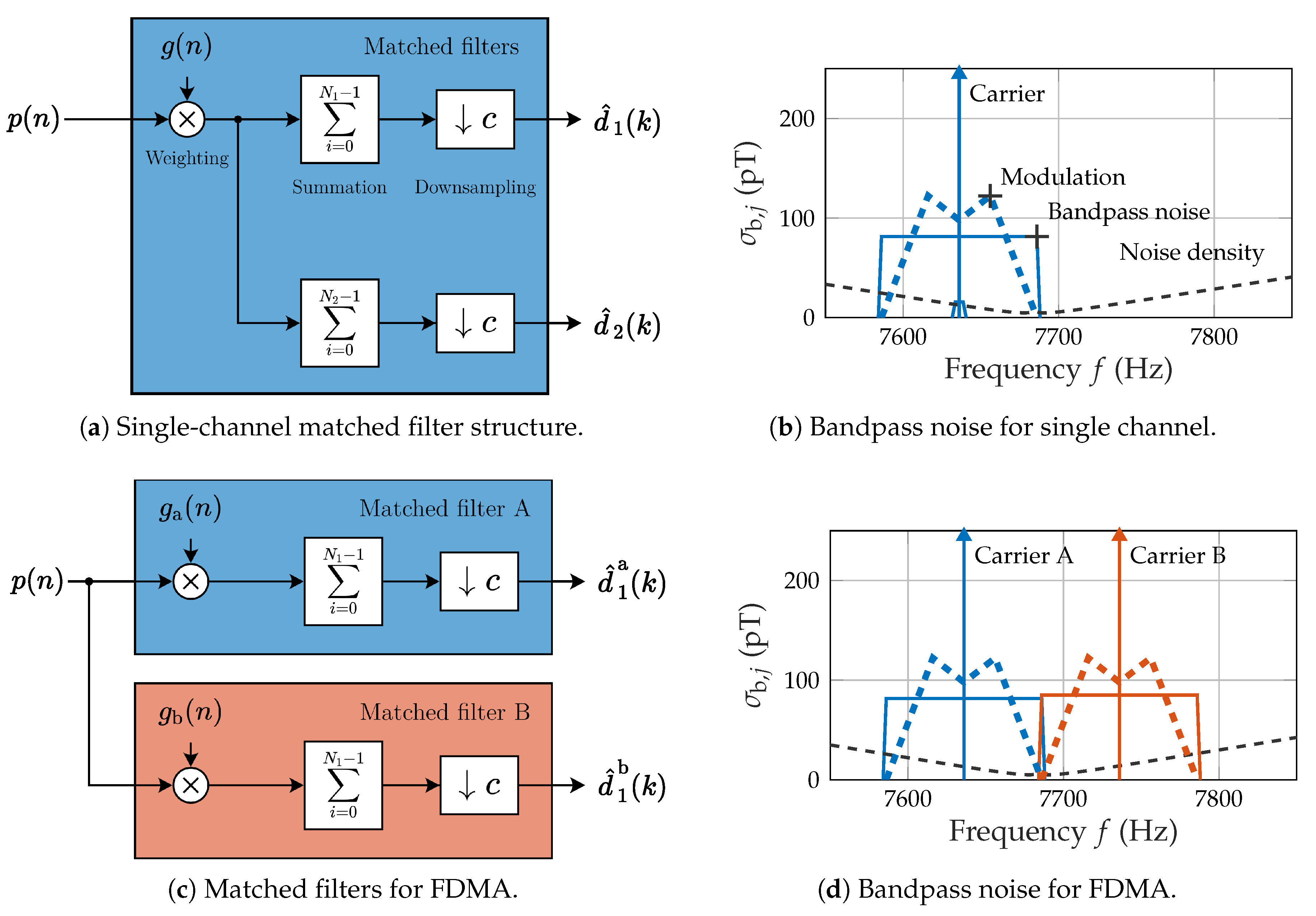 Sensors 21 08000 g005