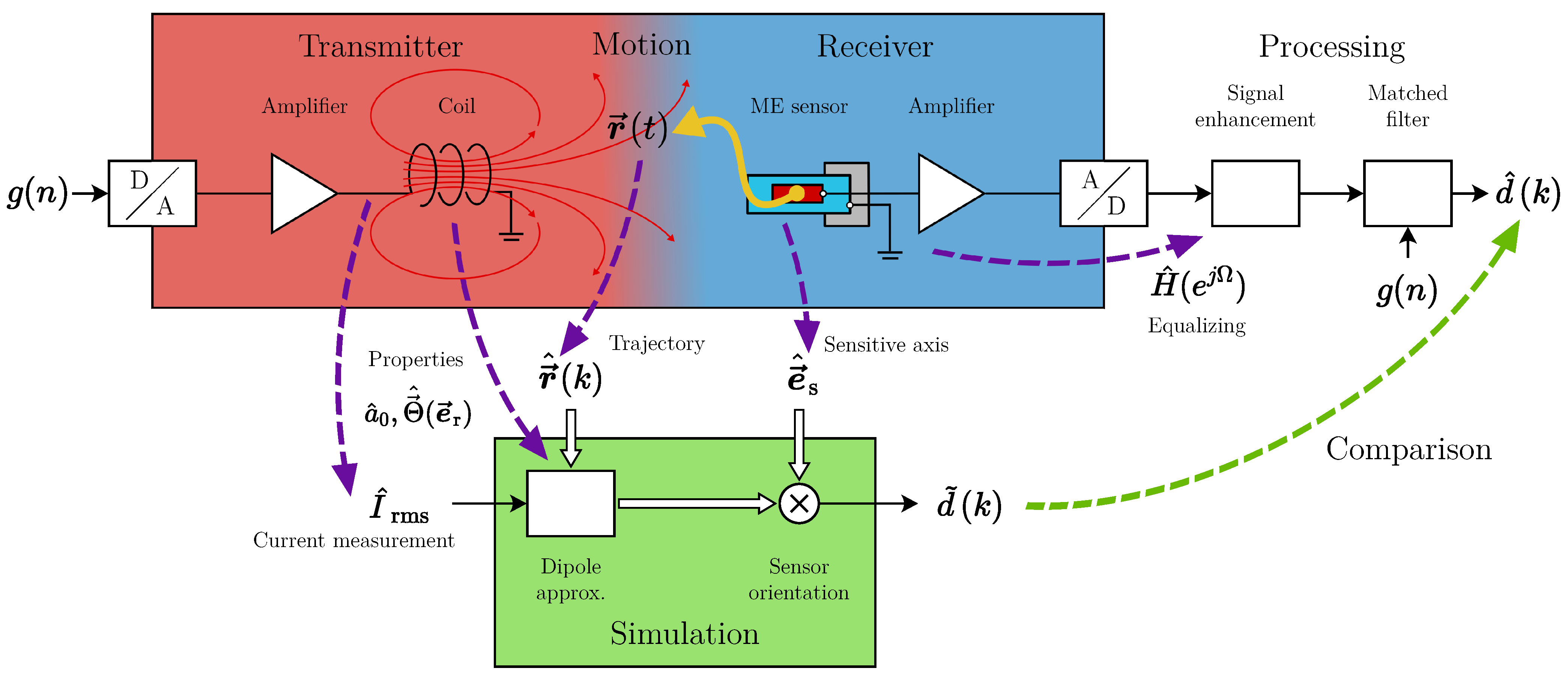 Sensors 21 08000 g006