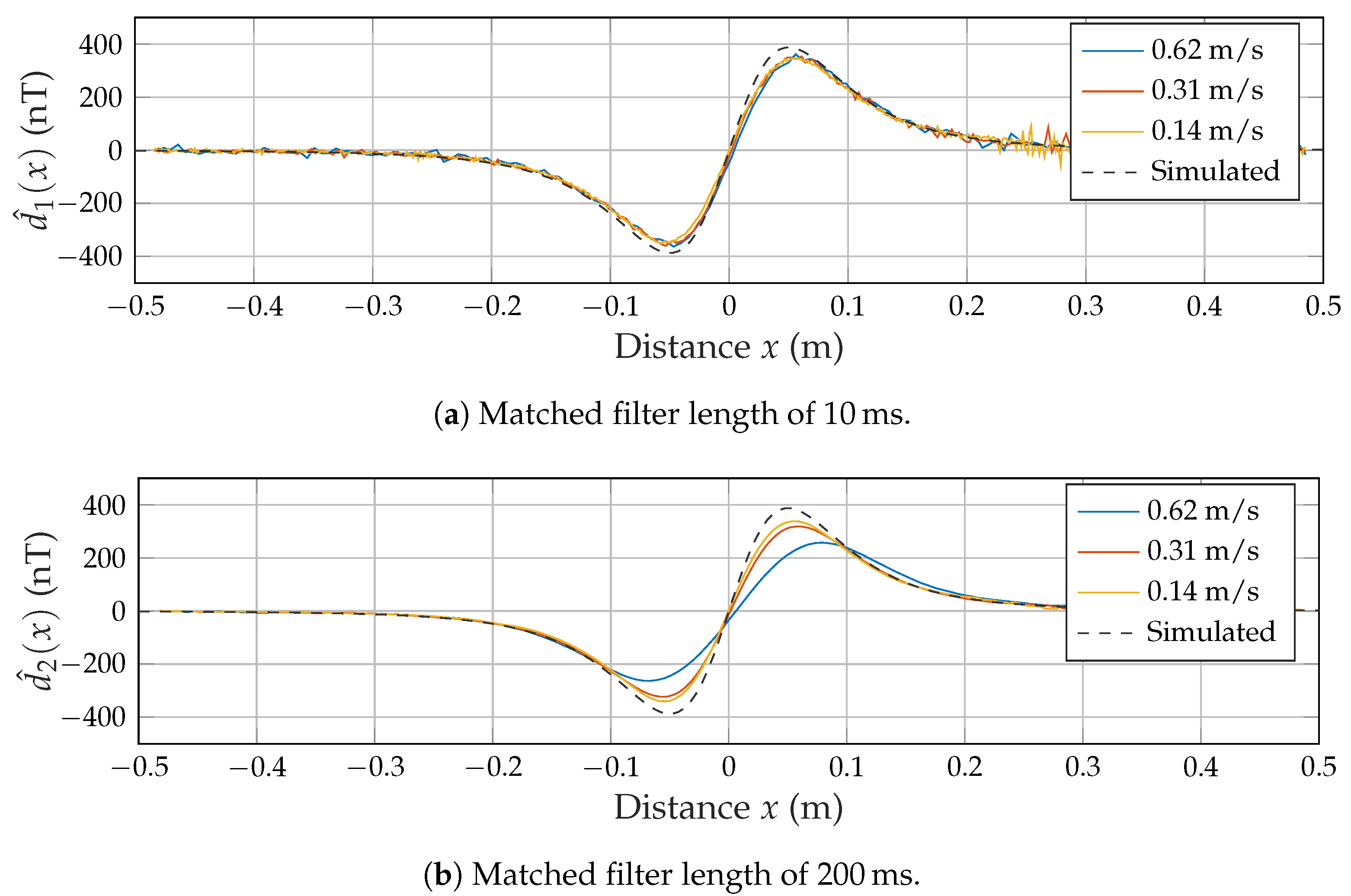 Sensors 21 08000 g008