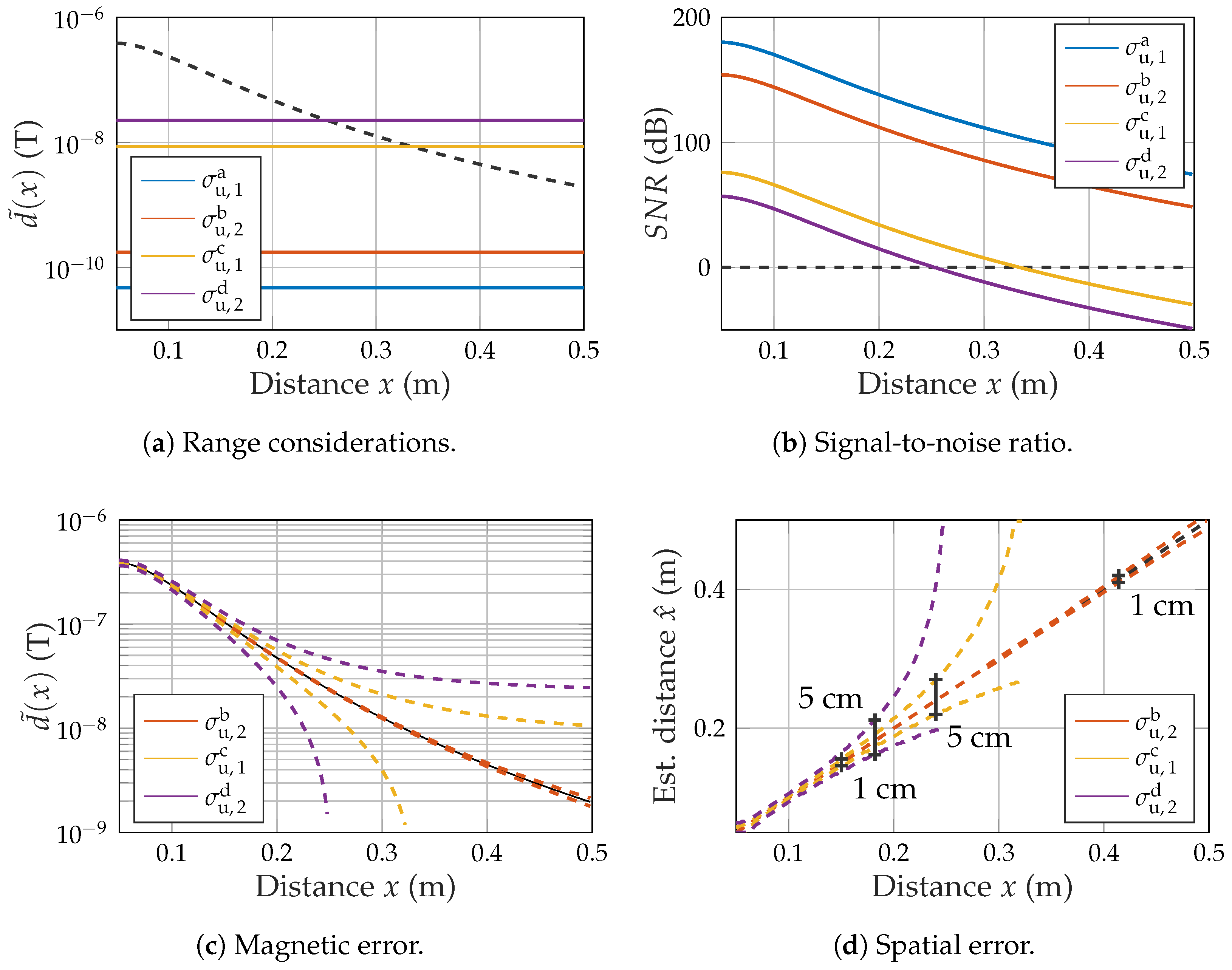 Sensors 21 08000 g010