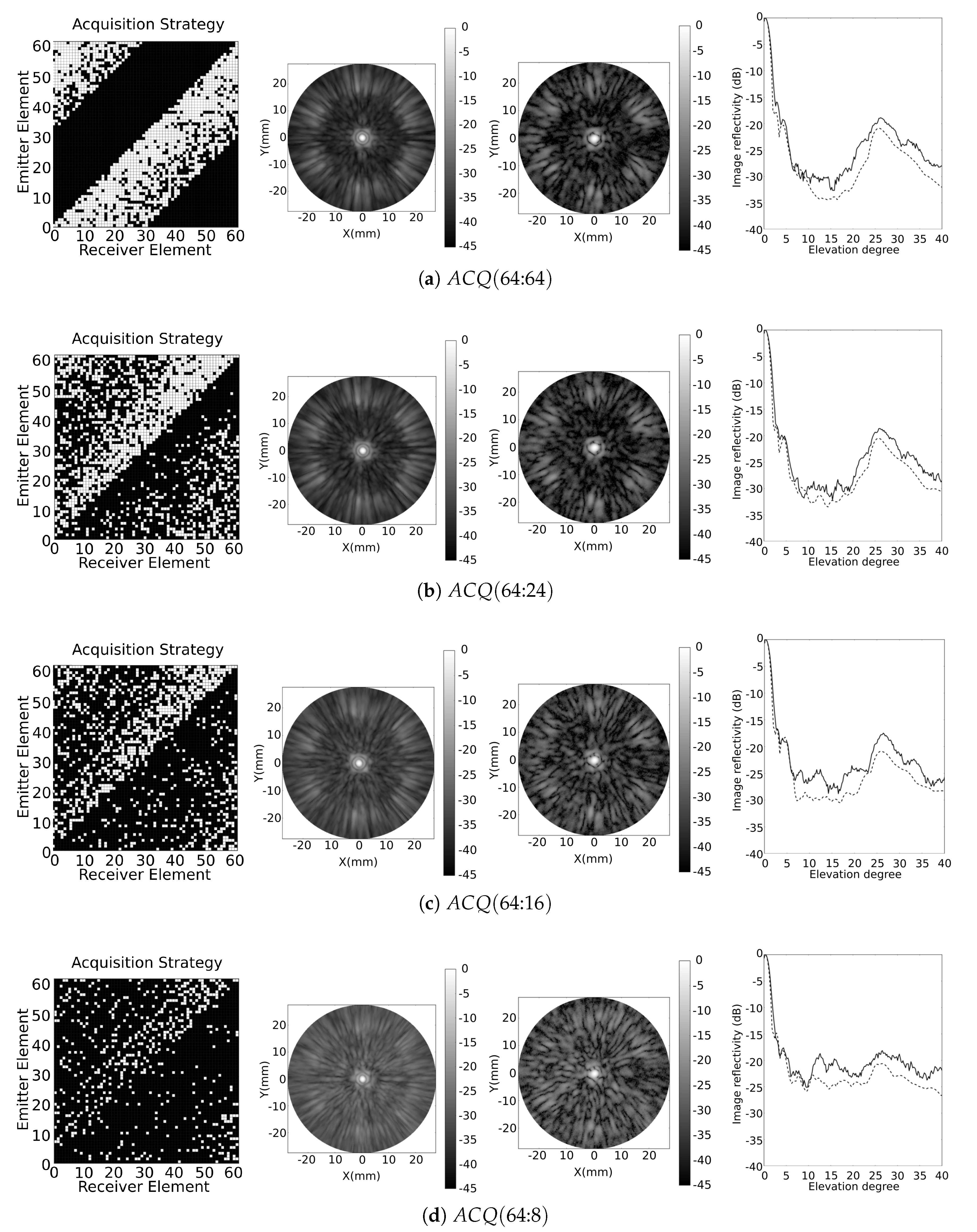 Sensors 21 08001 g010