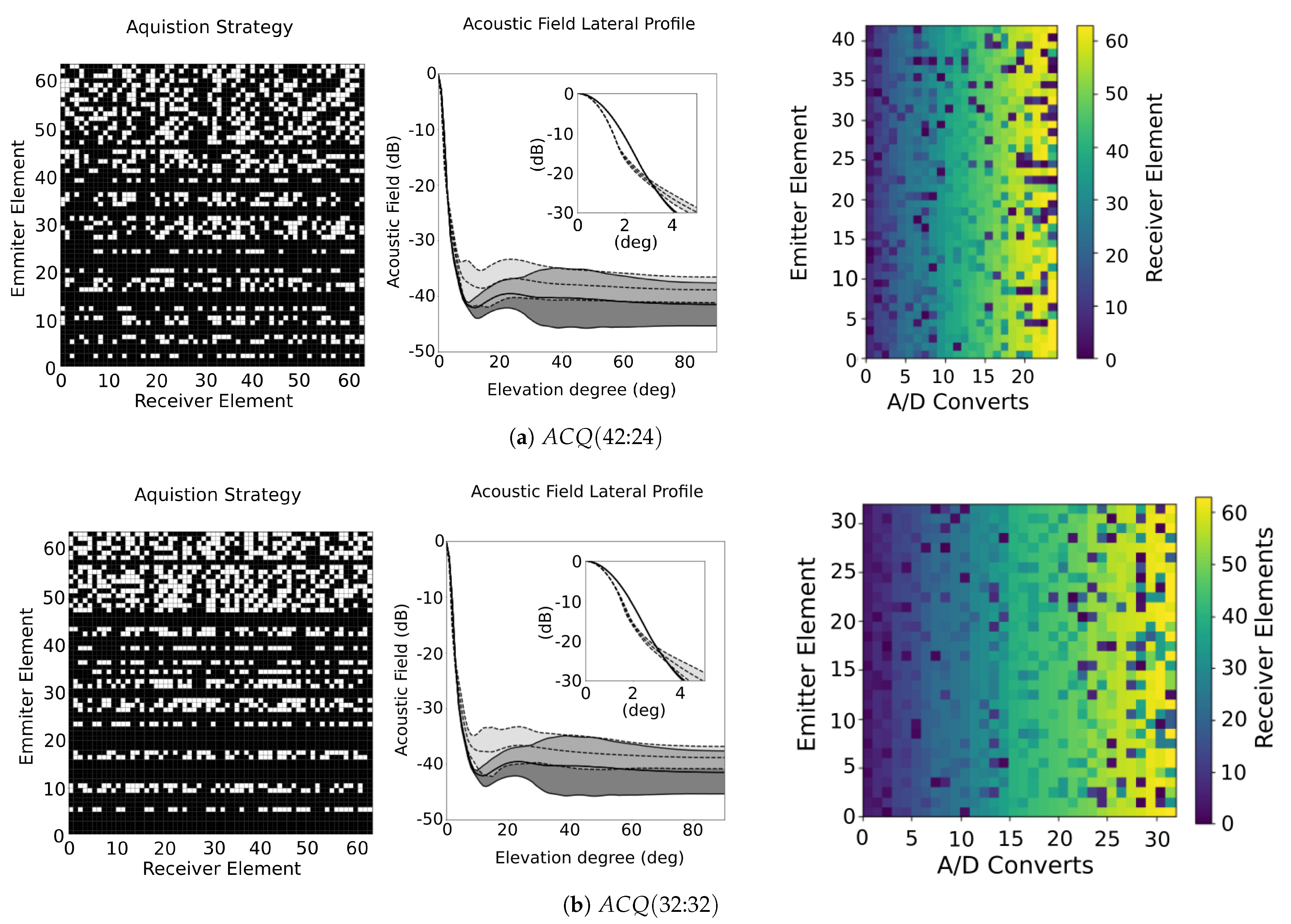 Sensors 21 08001 g011