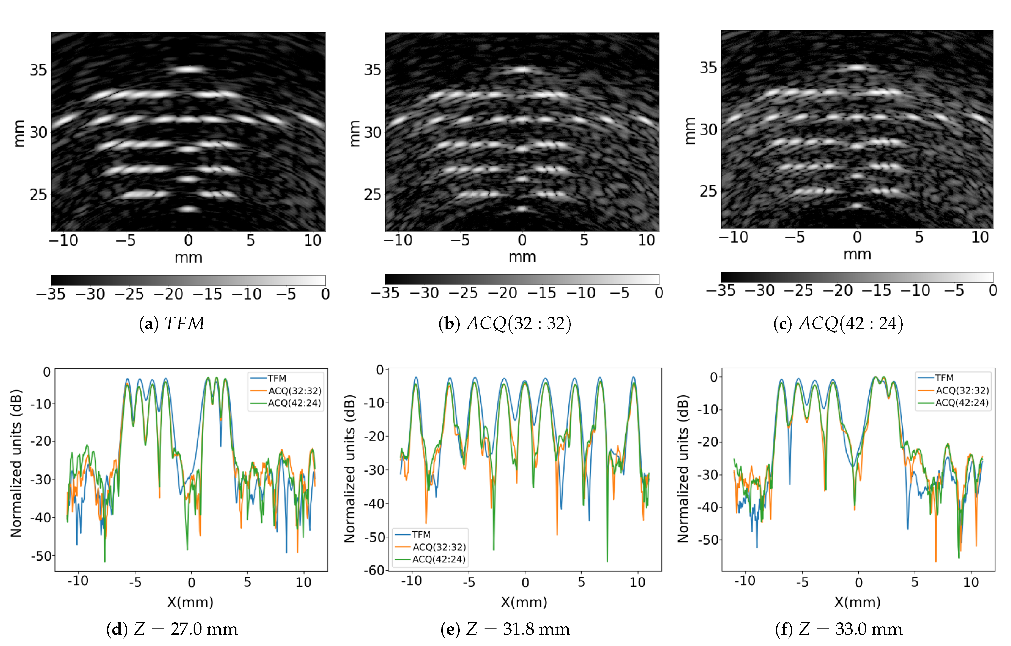 Sensors 21 08001 g012