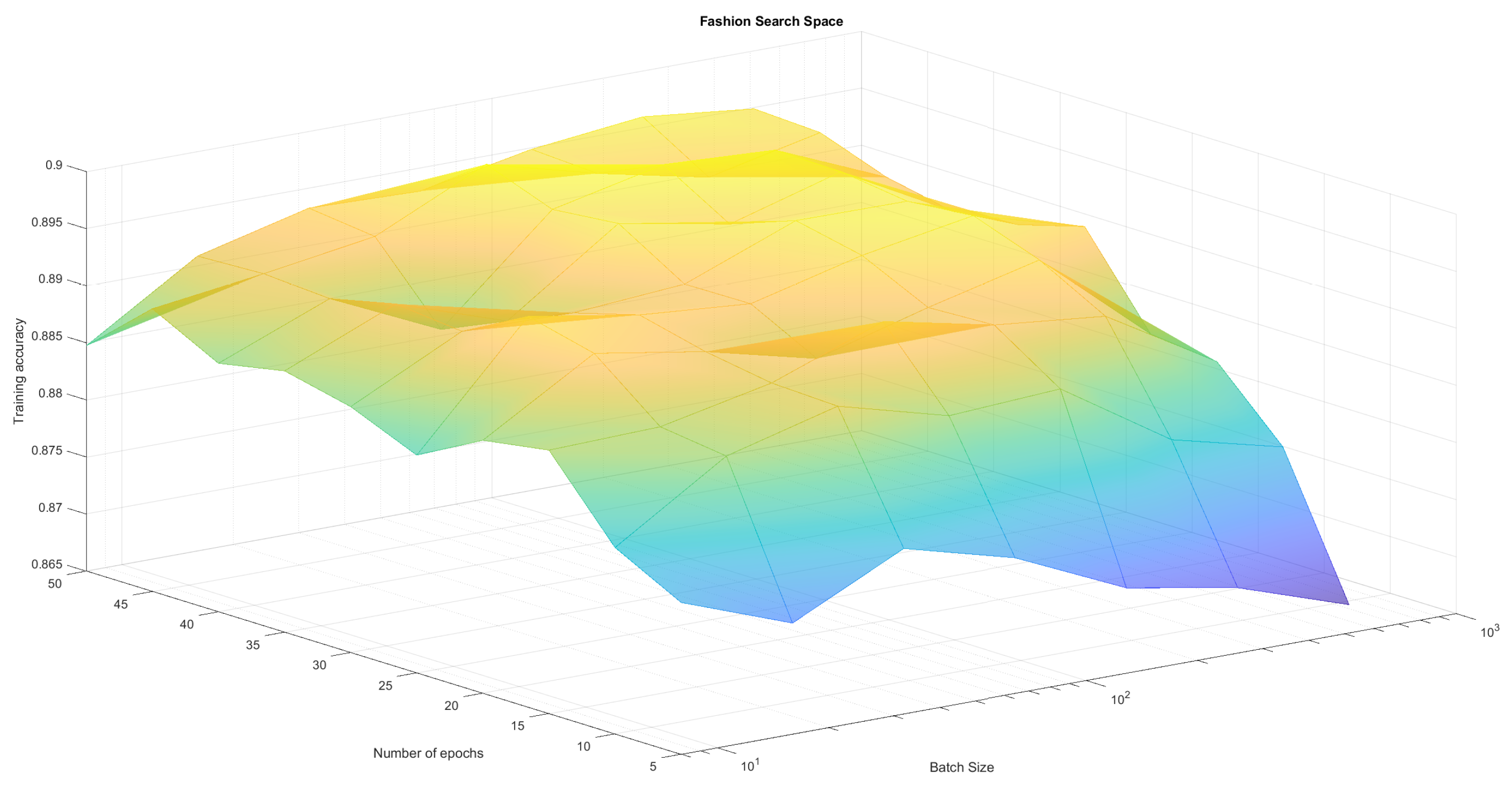 Sensors 21 08003 g004