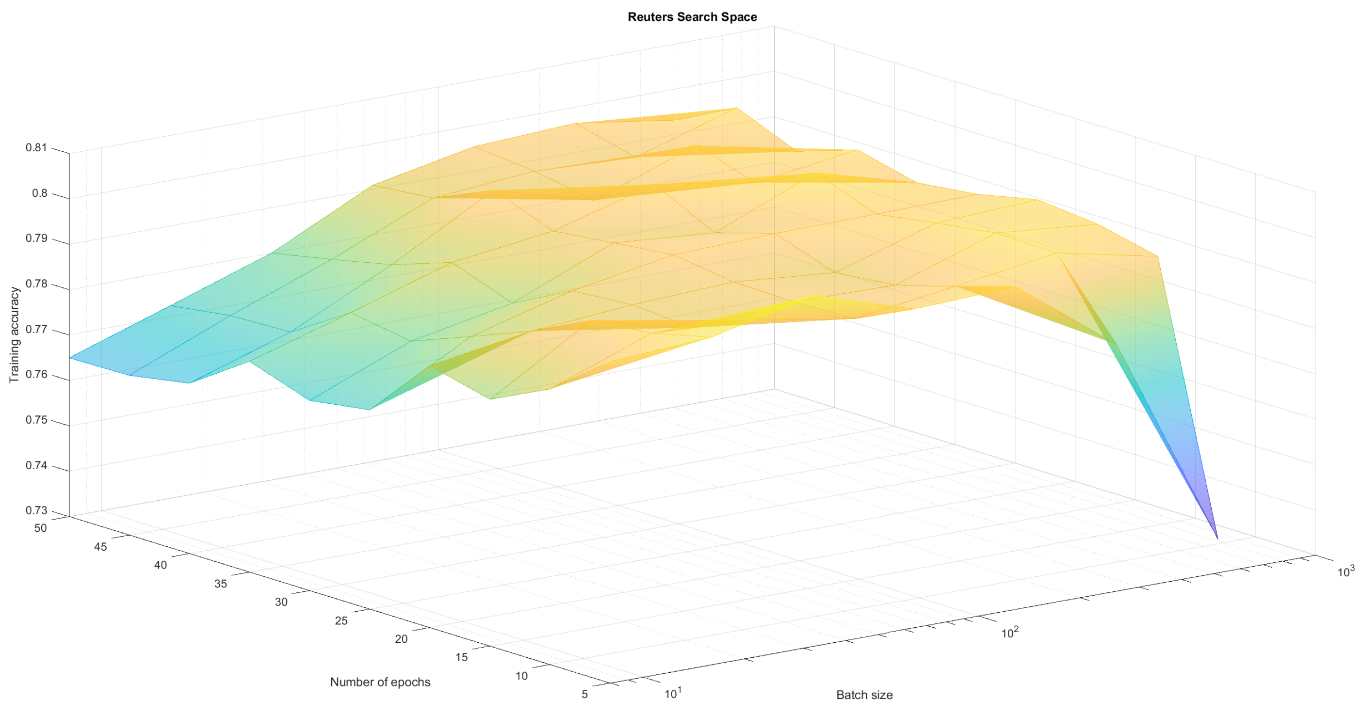 Sensors 21 08003 g006