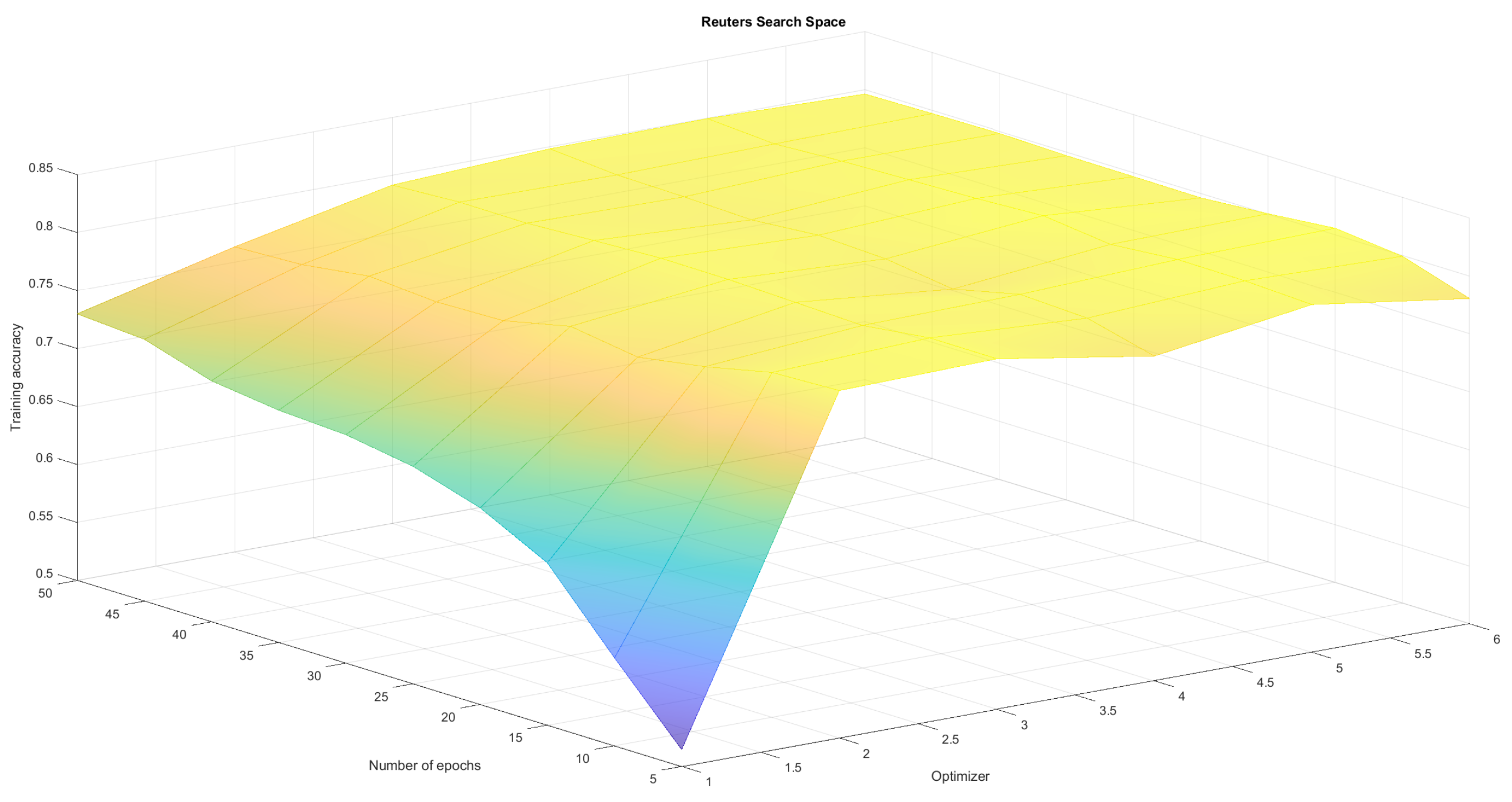 Sensors 21 08003 g007