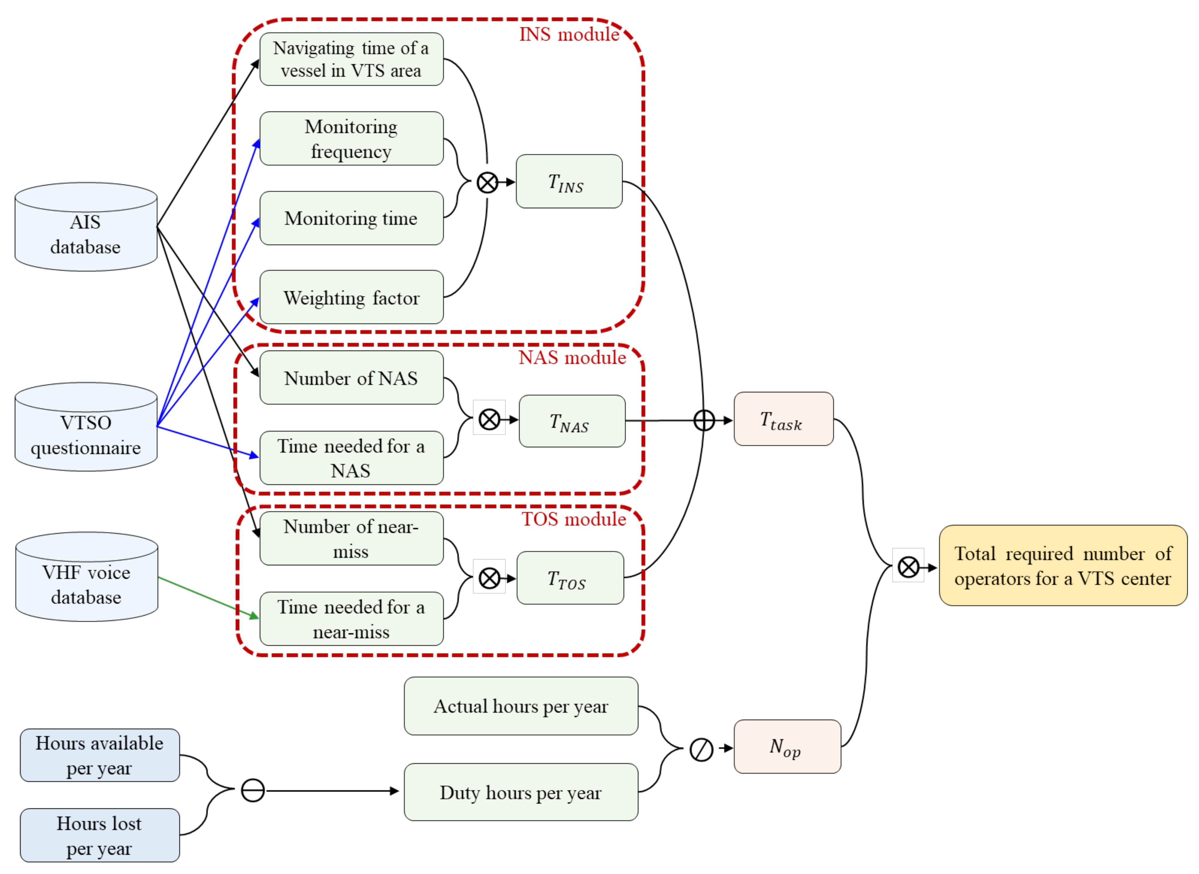 Sensors 21 08004 g001