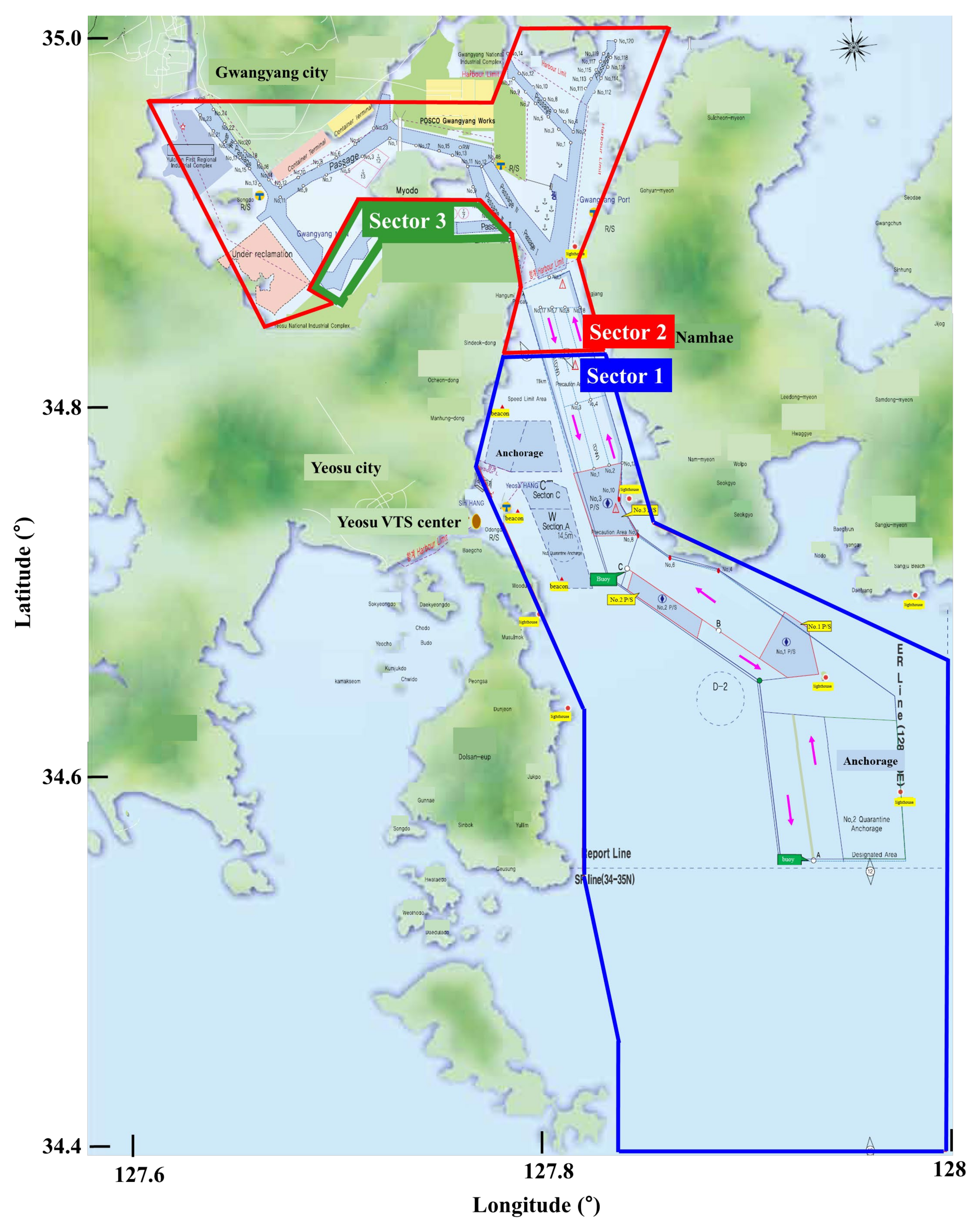 Sensors 21 08004 g003