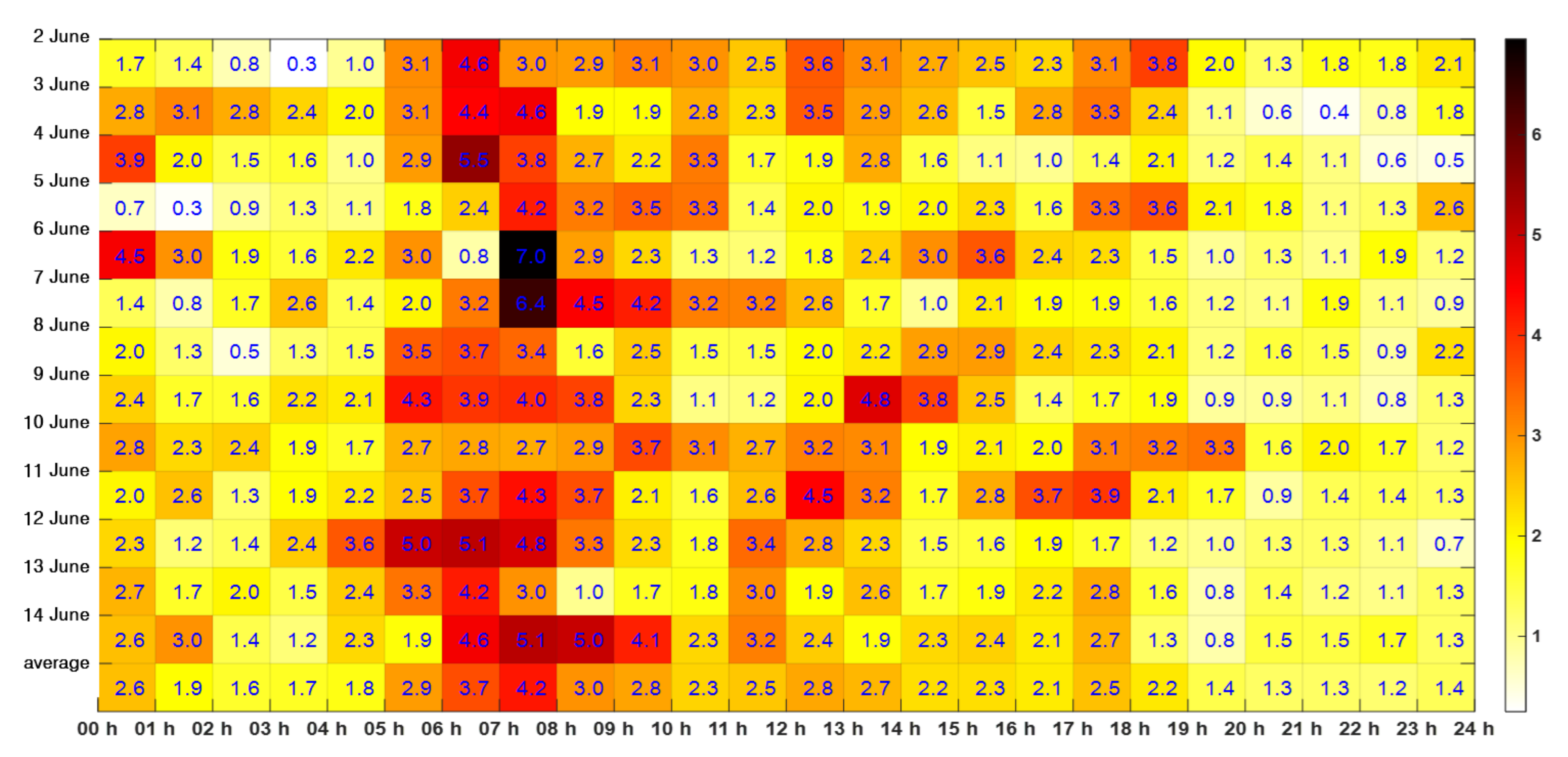 Sensors 21 08004 g006