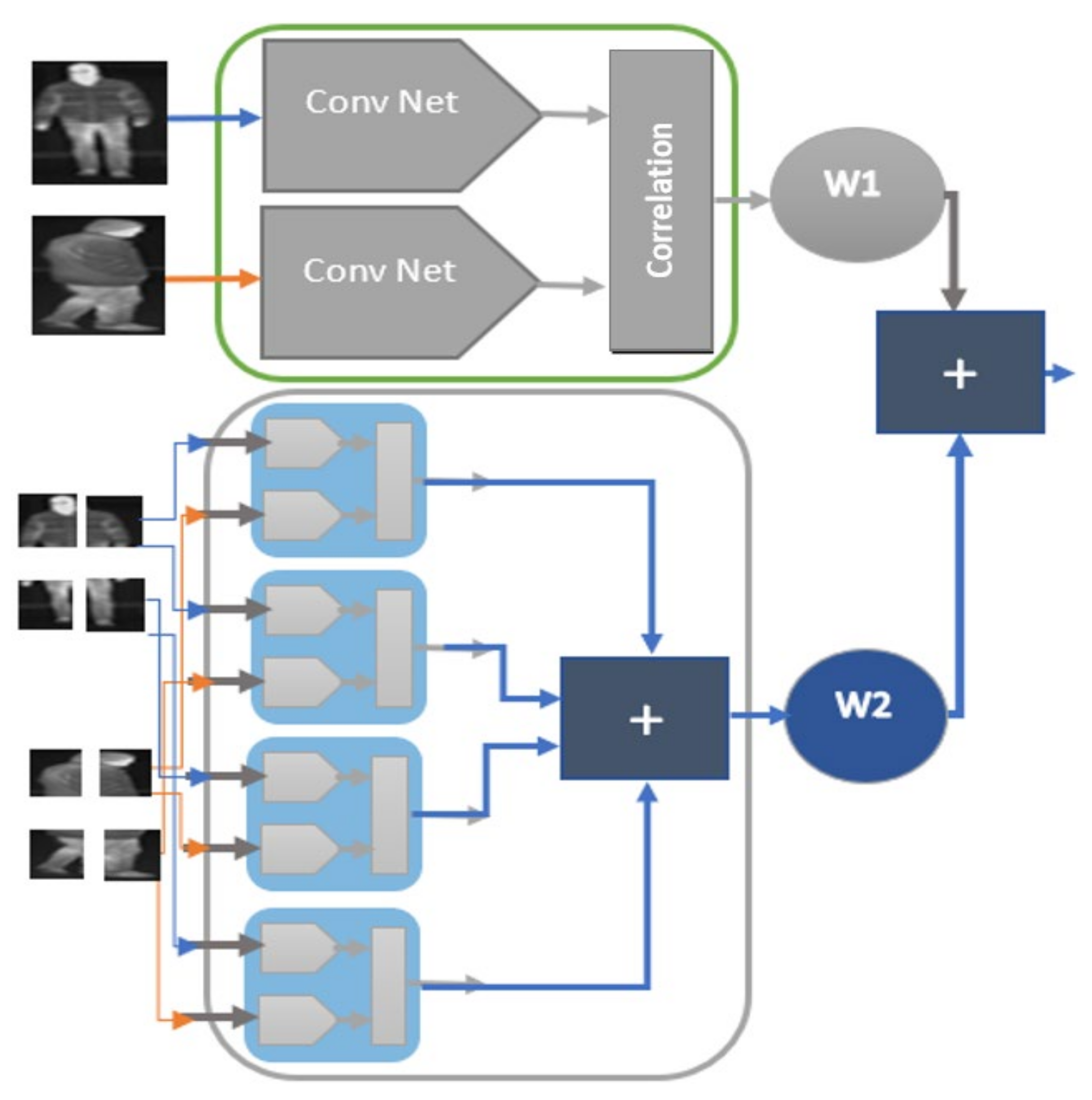 Sensors 21 08005 g002