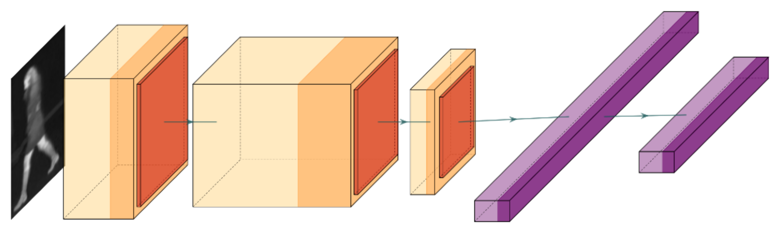 Sensors 21 08005 g003