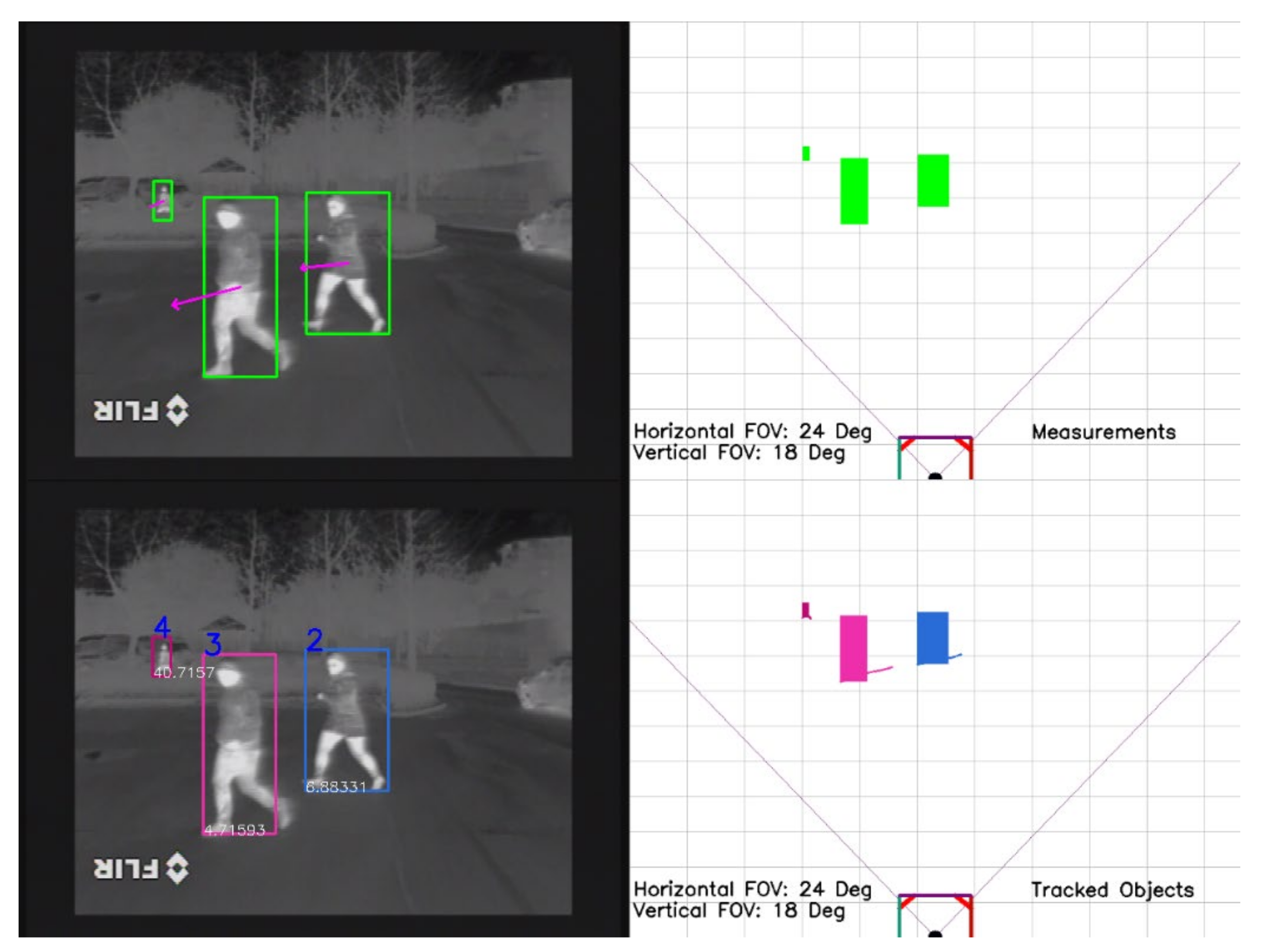 Sensors 21 08005 g005