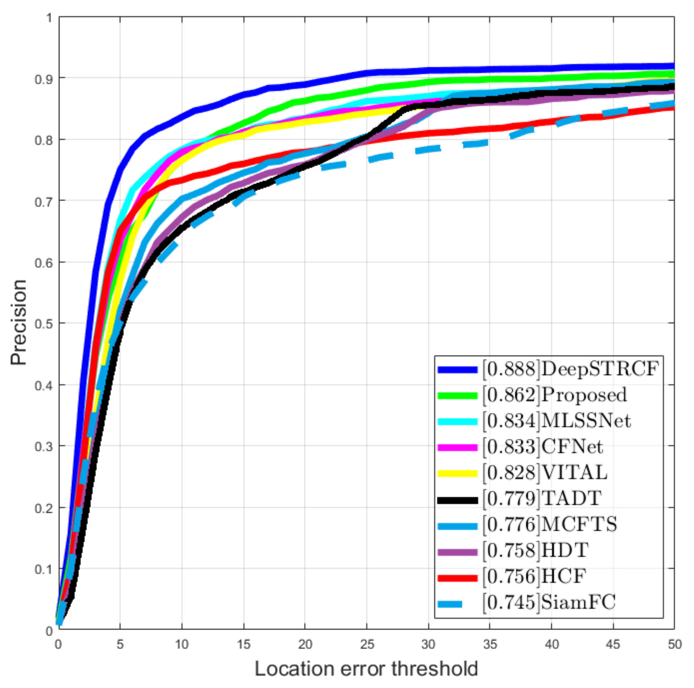 Sensors 21 08005 g009