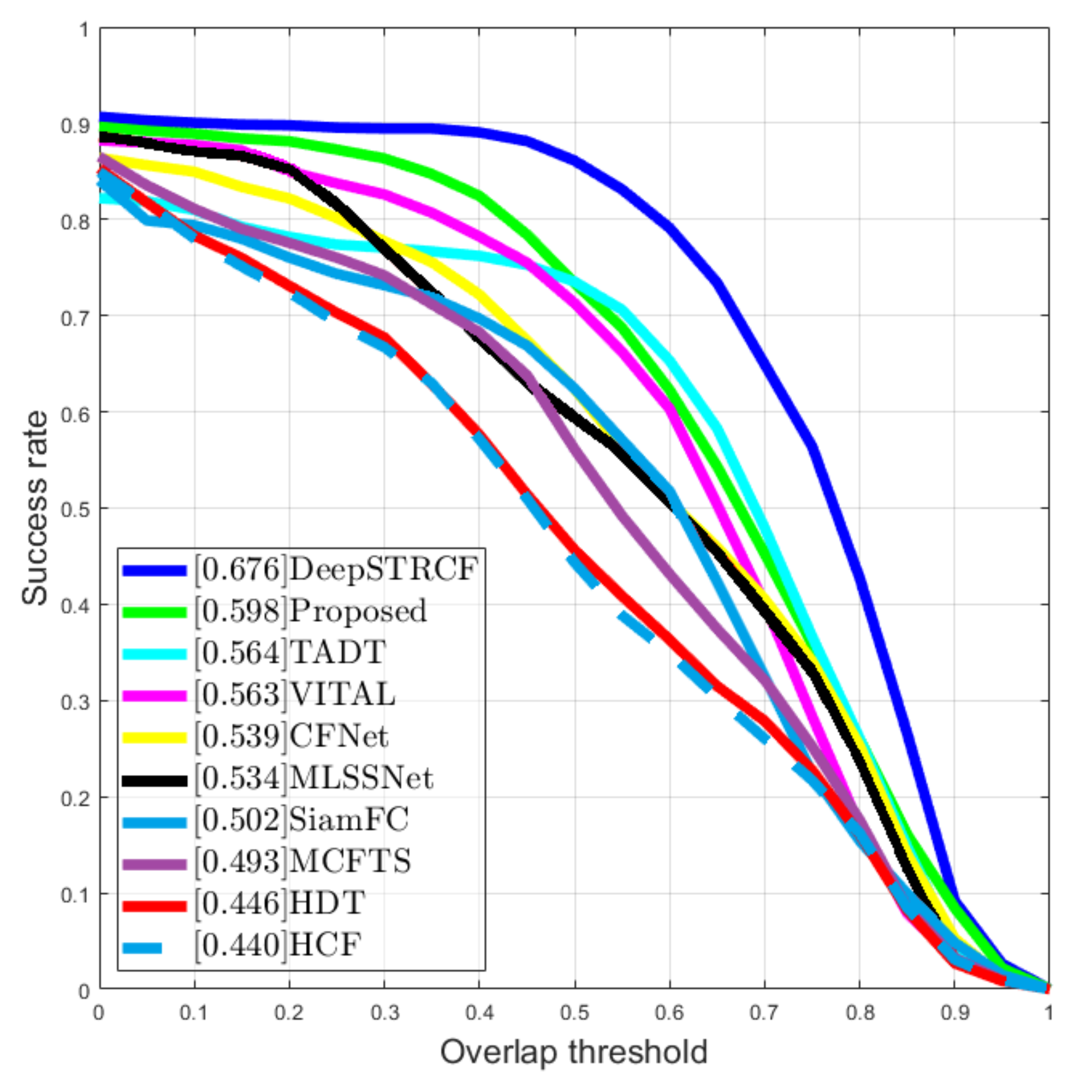Sensors 21 08005 g010
