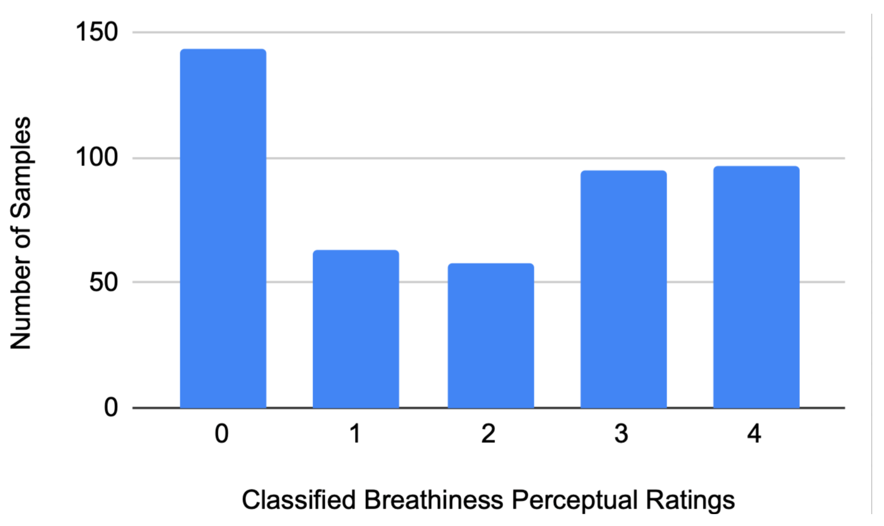 Sensors 21 08006 g005