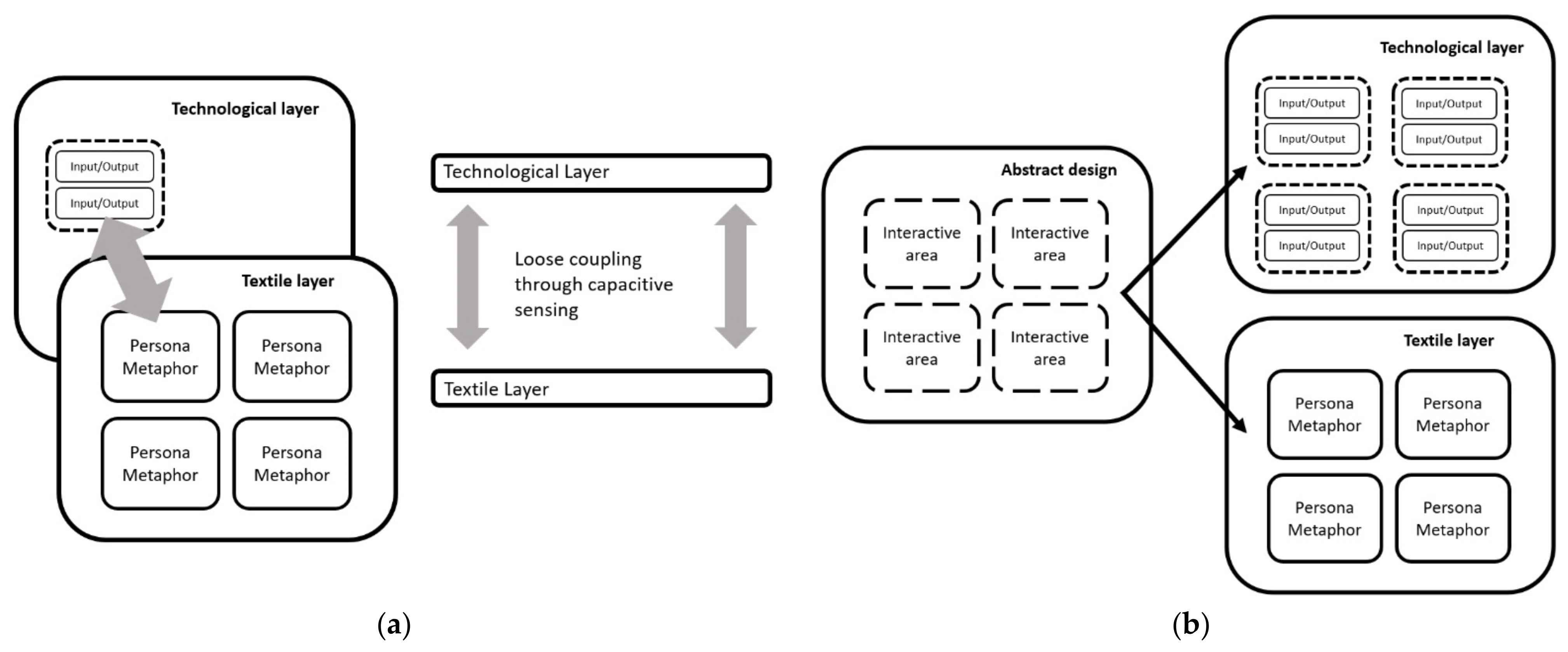 Sensors 21 08008 g002