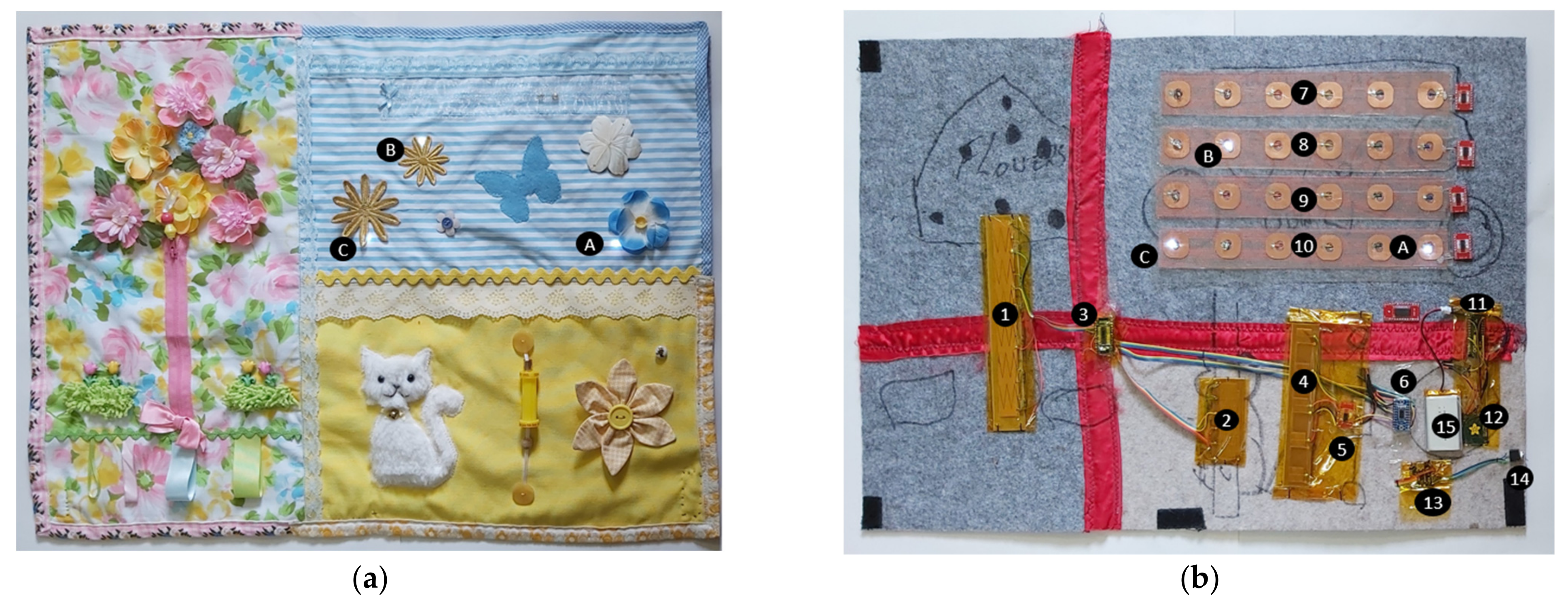 Sensors 21 08008 g003