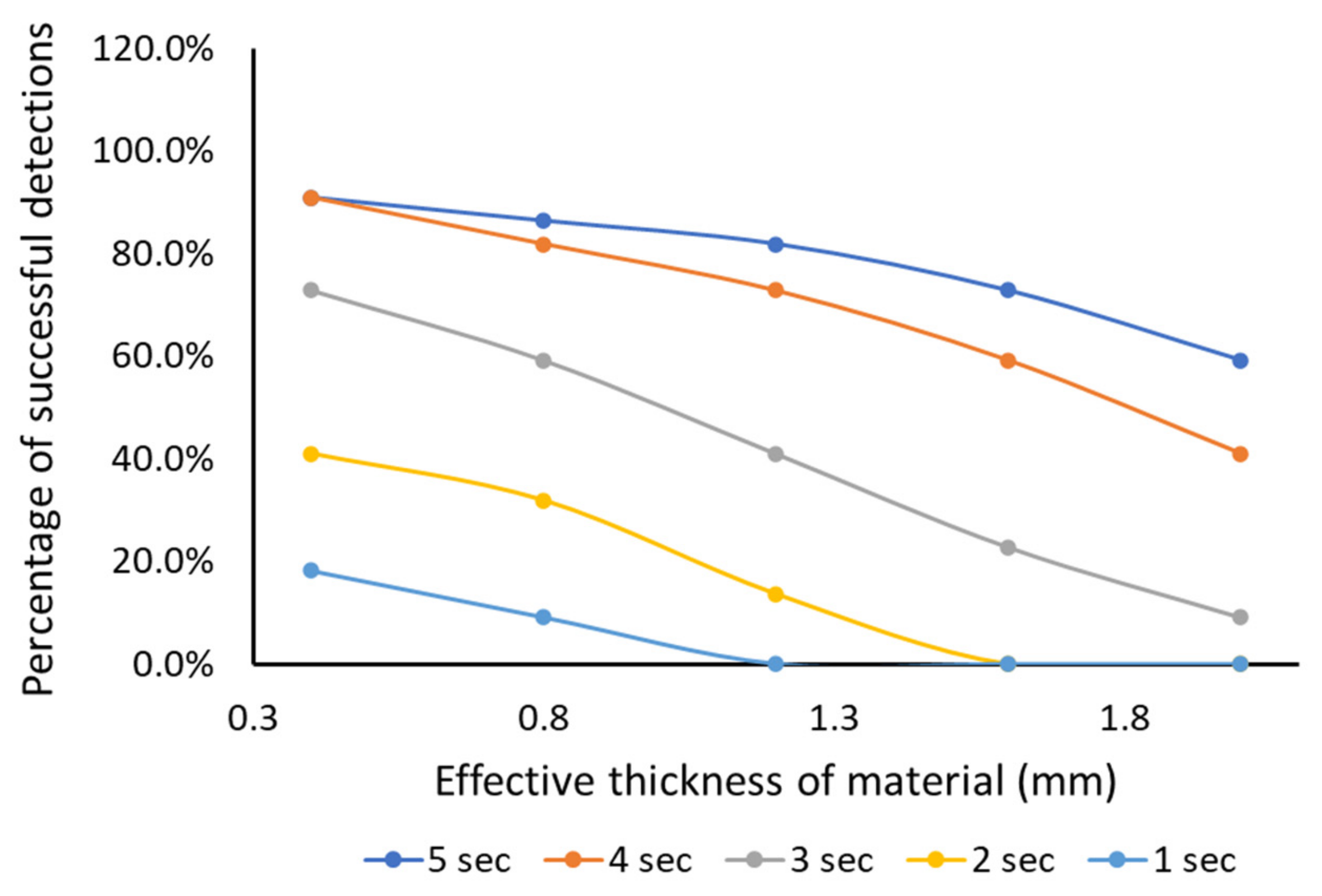 Sensors 21 08008 g009