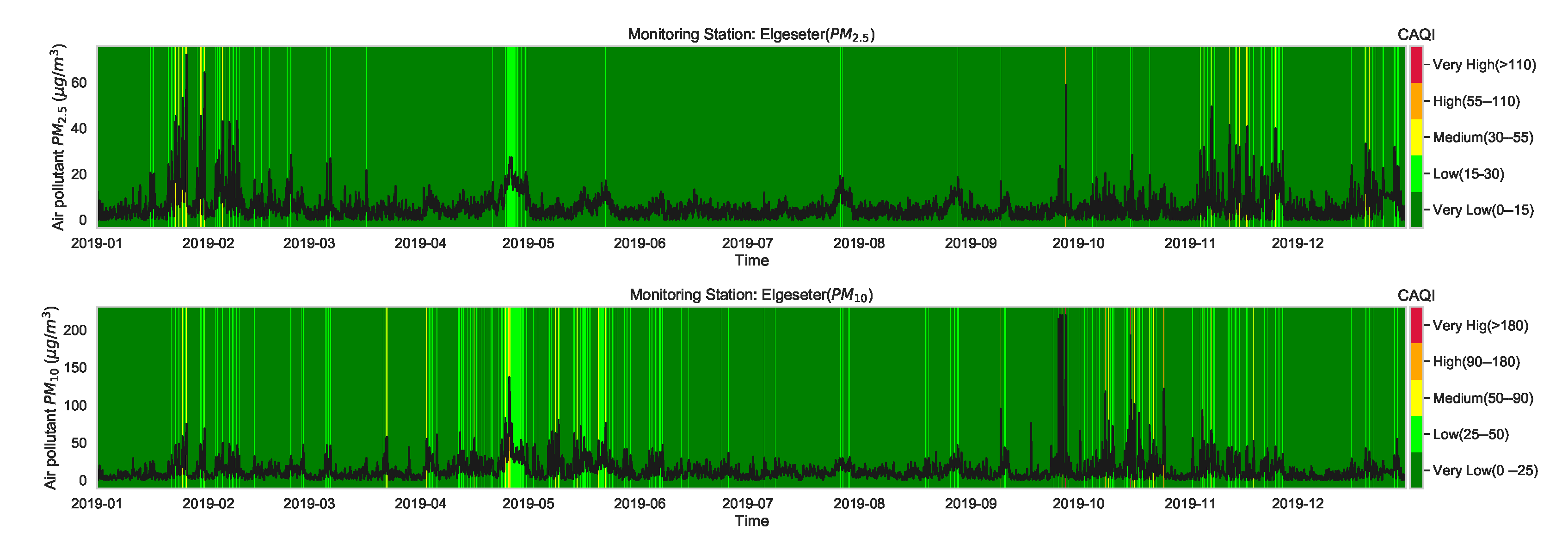 Sensors 21 08009 g003