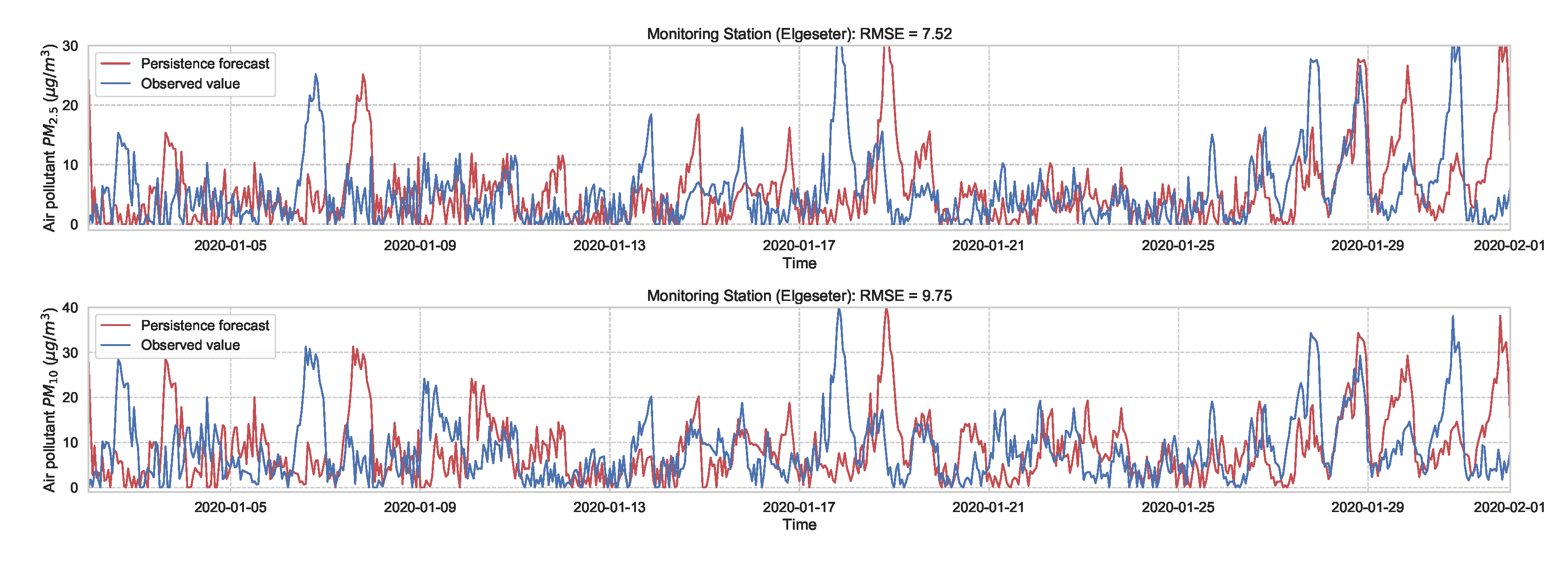 Sensors 21 08009 g004