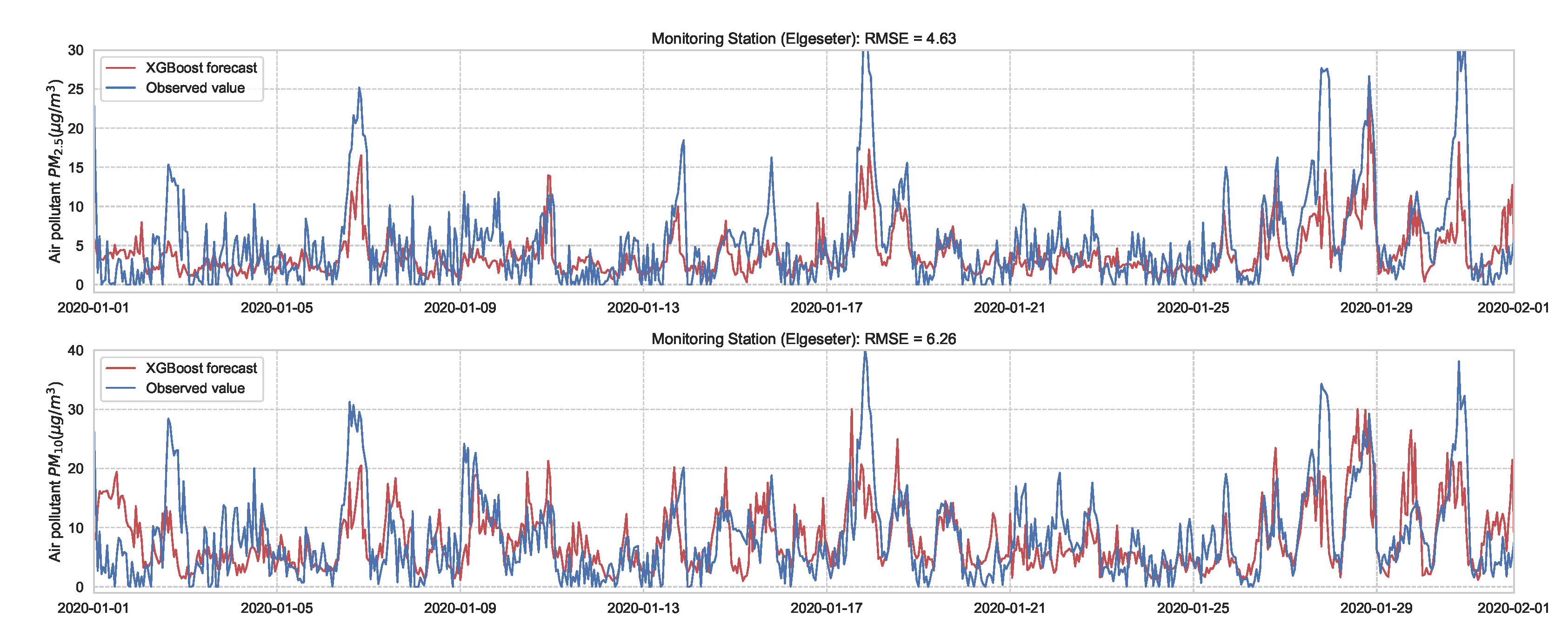 Sensors 21 08009 g005
