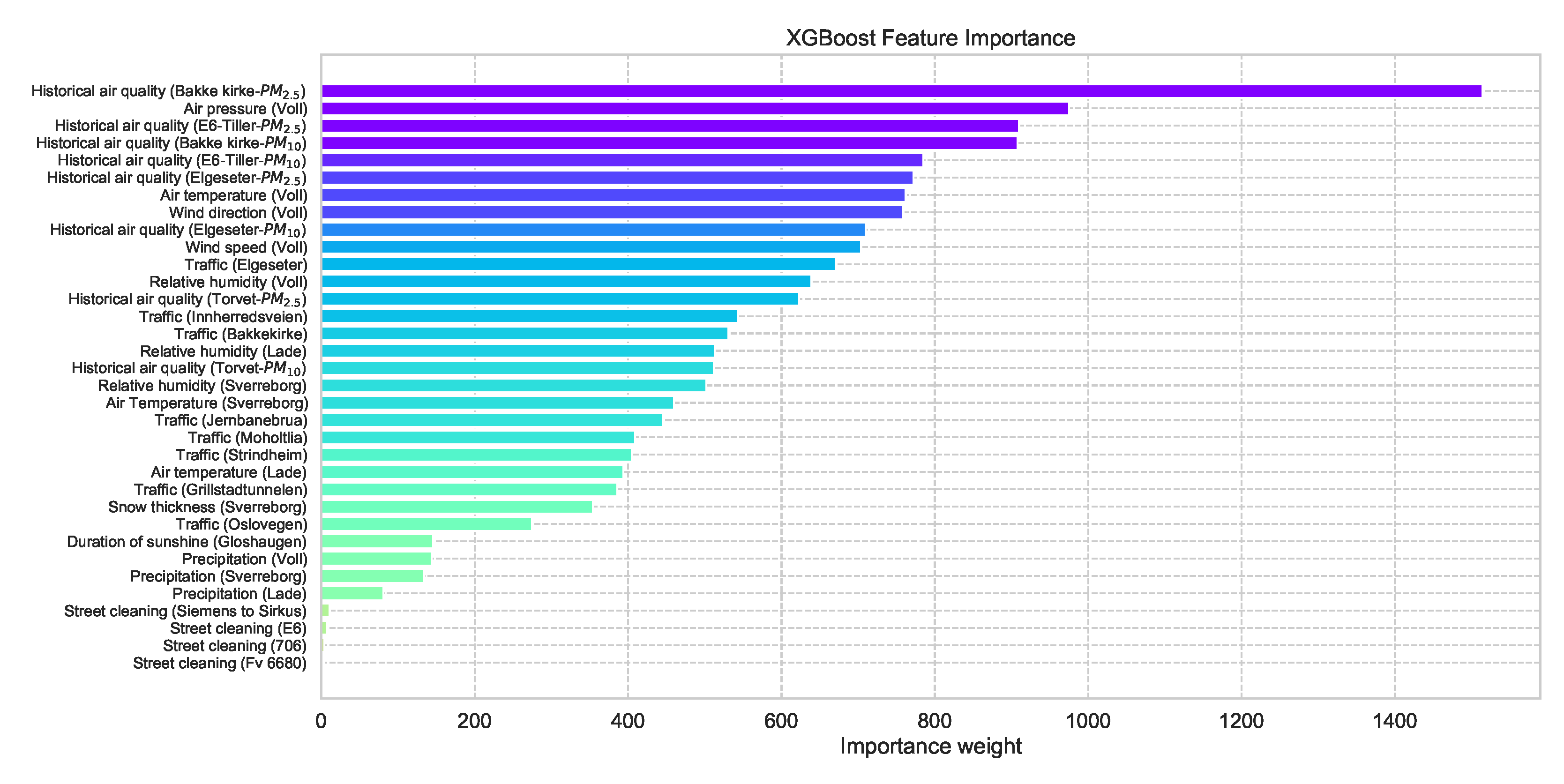 Sensors 21 08009 g006