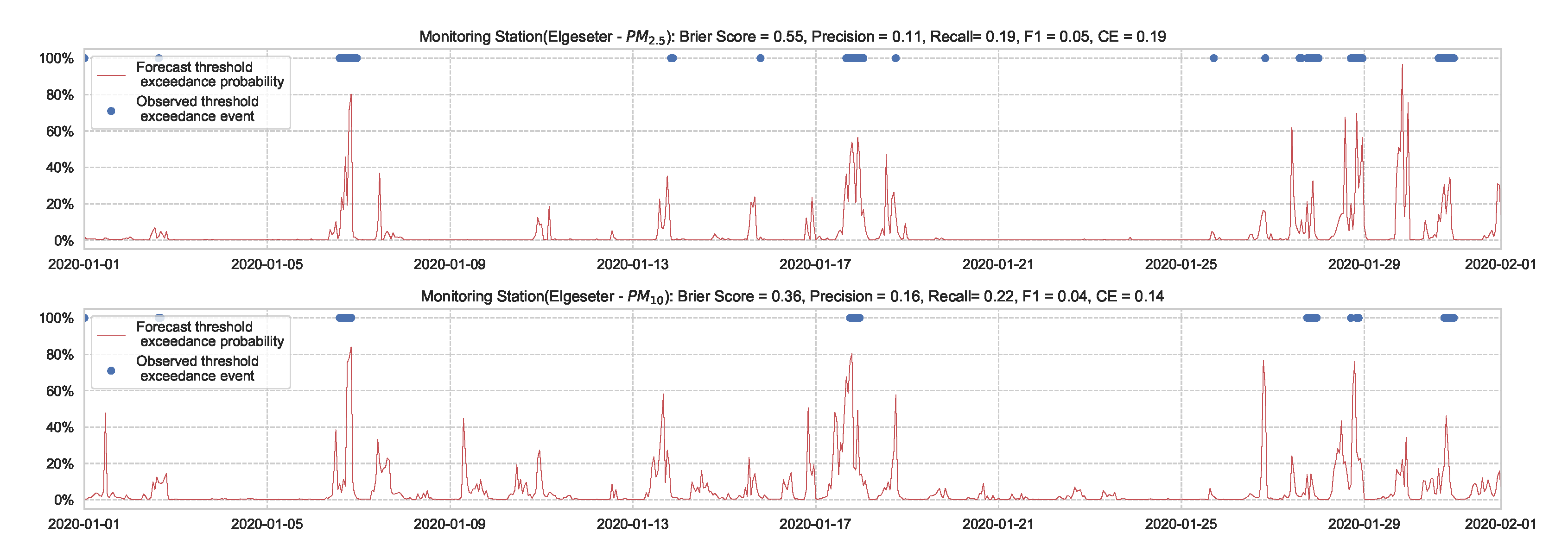 Sensors 21 08009 g007