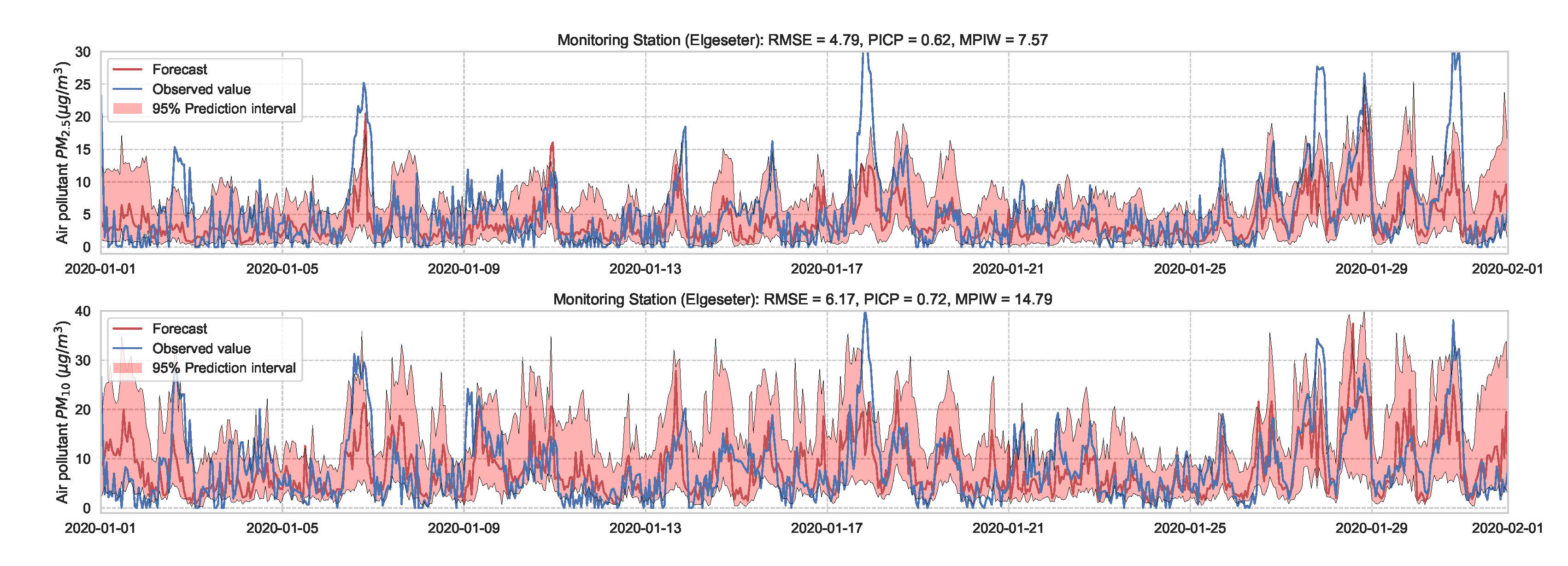 Sensors 21 08009 g008