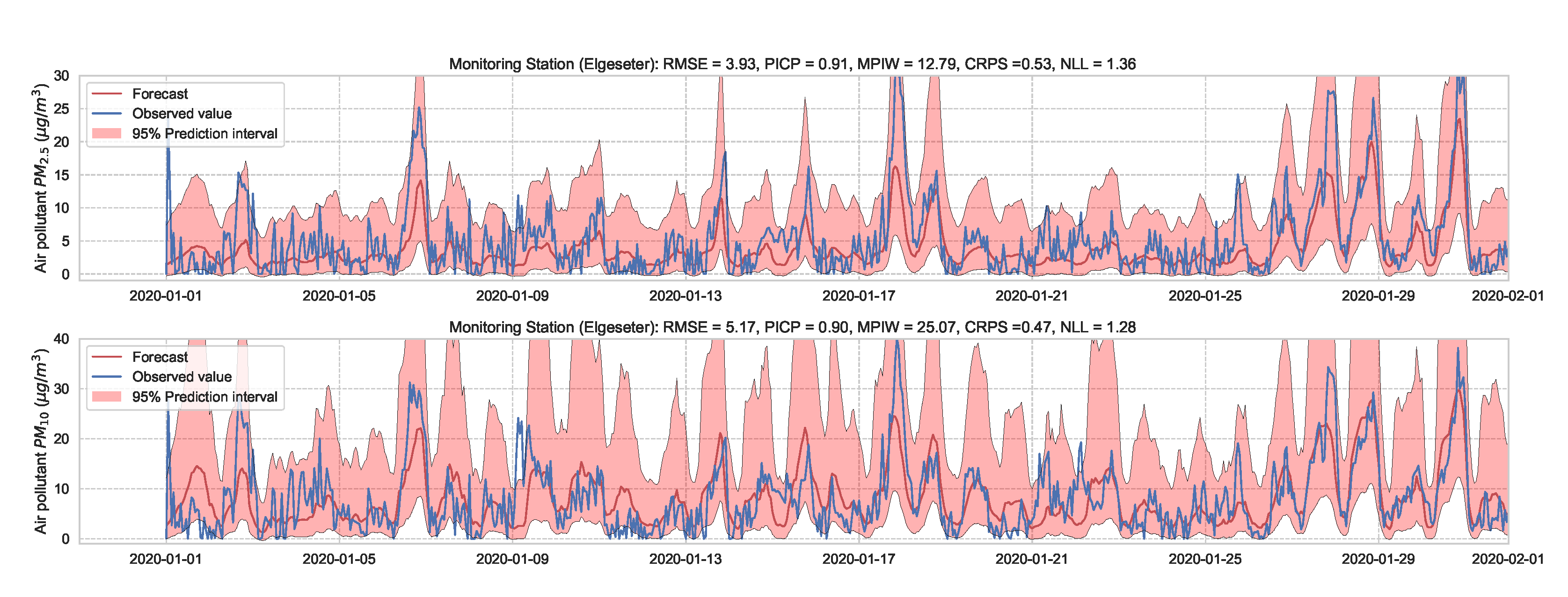 Sensors 21 08009 g010