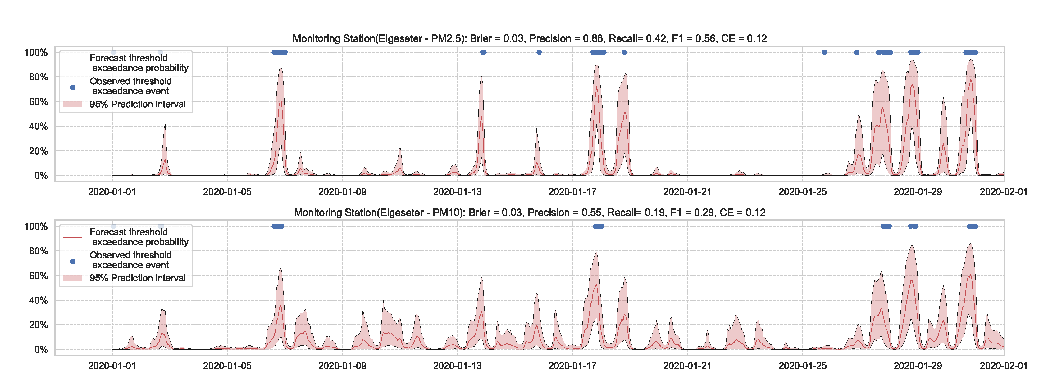 Sensors 21 08009 g011