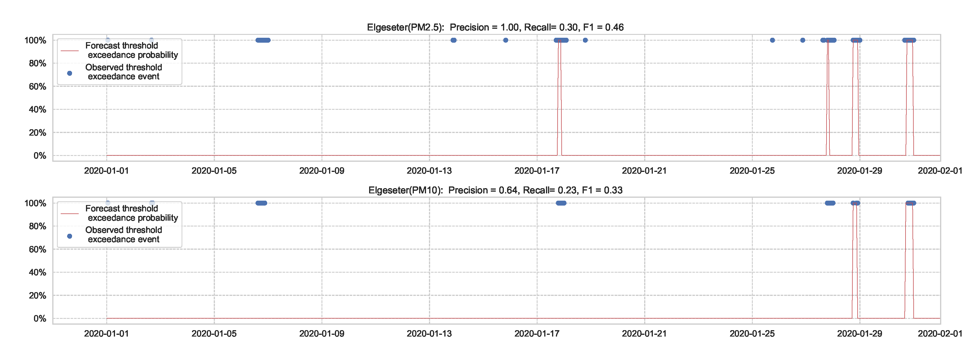 Sensors 21 08009 g012