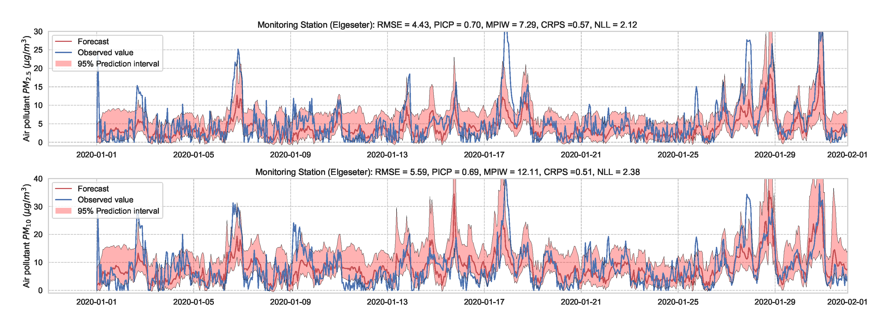 Sensors 21 08009 g013