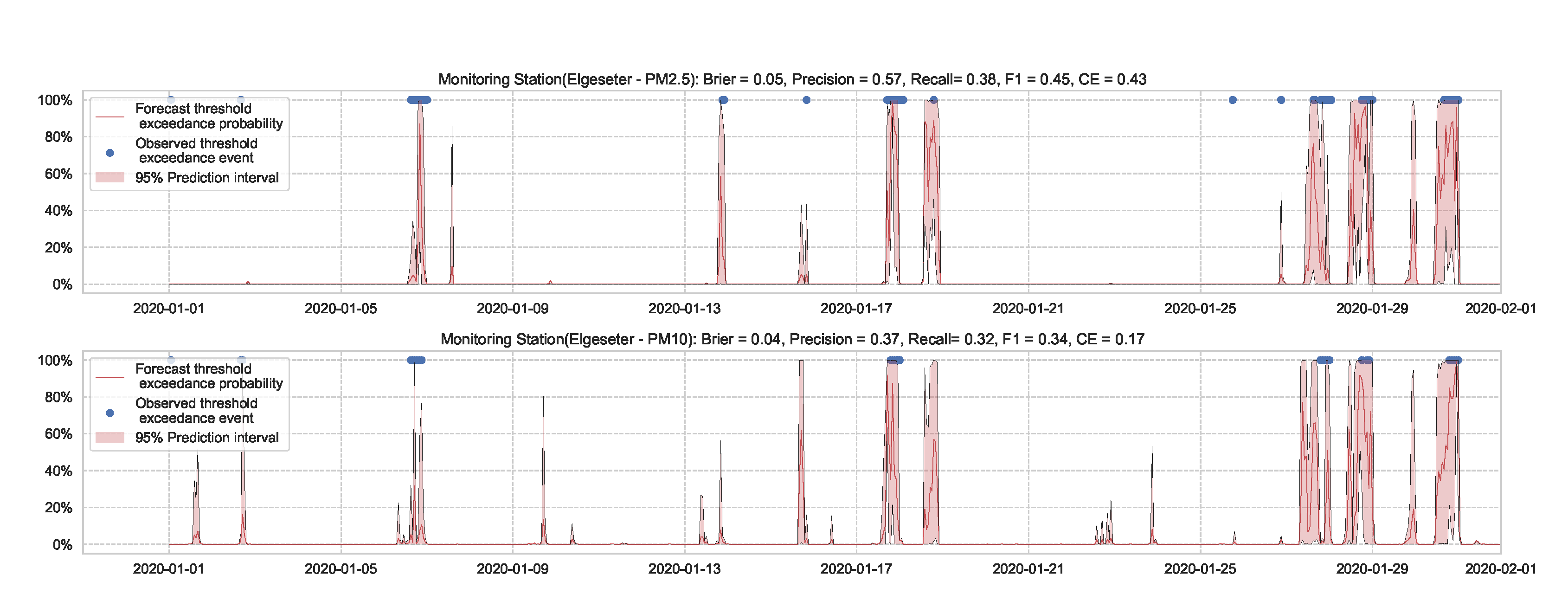 Sensors 21 08009 g014