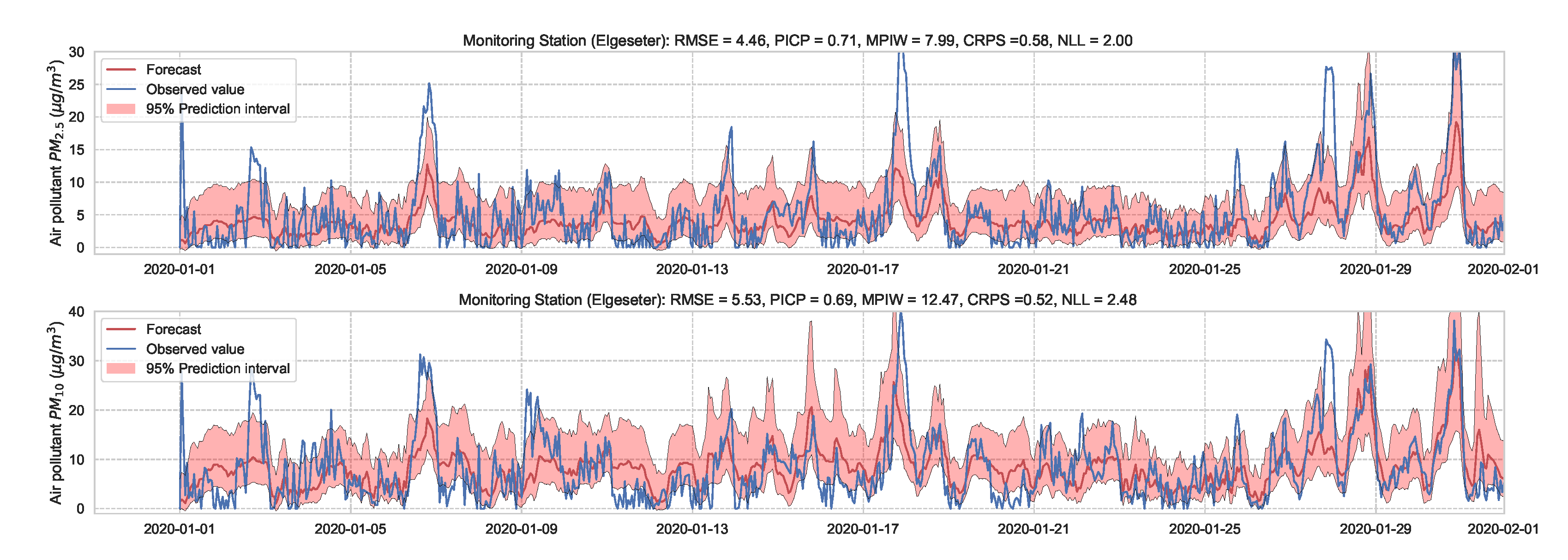 Sensors 21 08009 g015