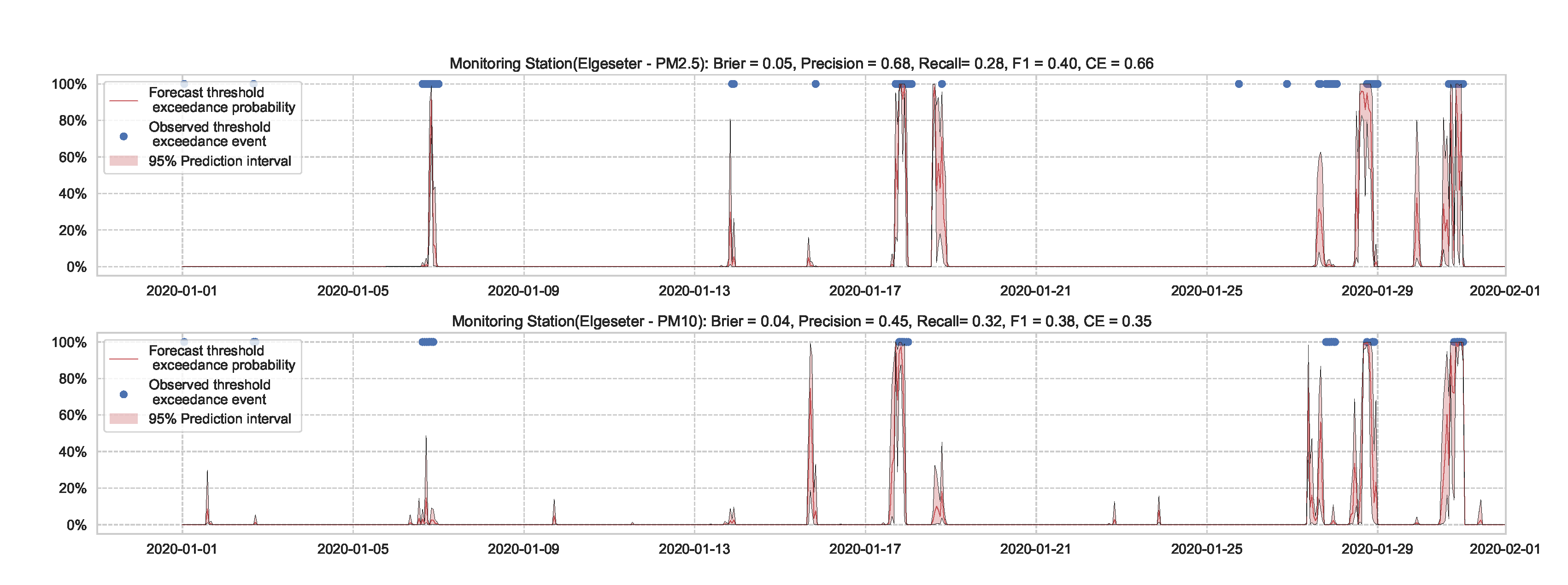 Sensors 21 08009 g016