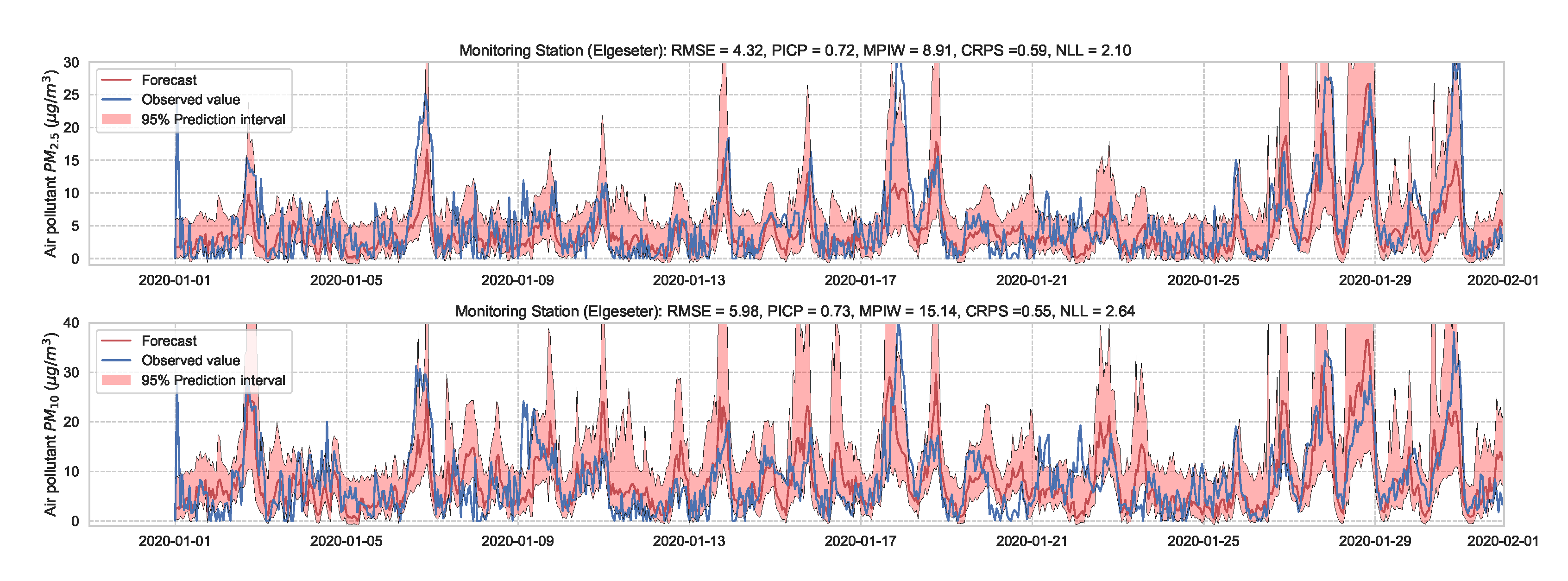 Sensors 21 08009 g017