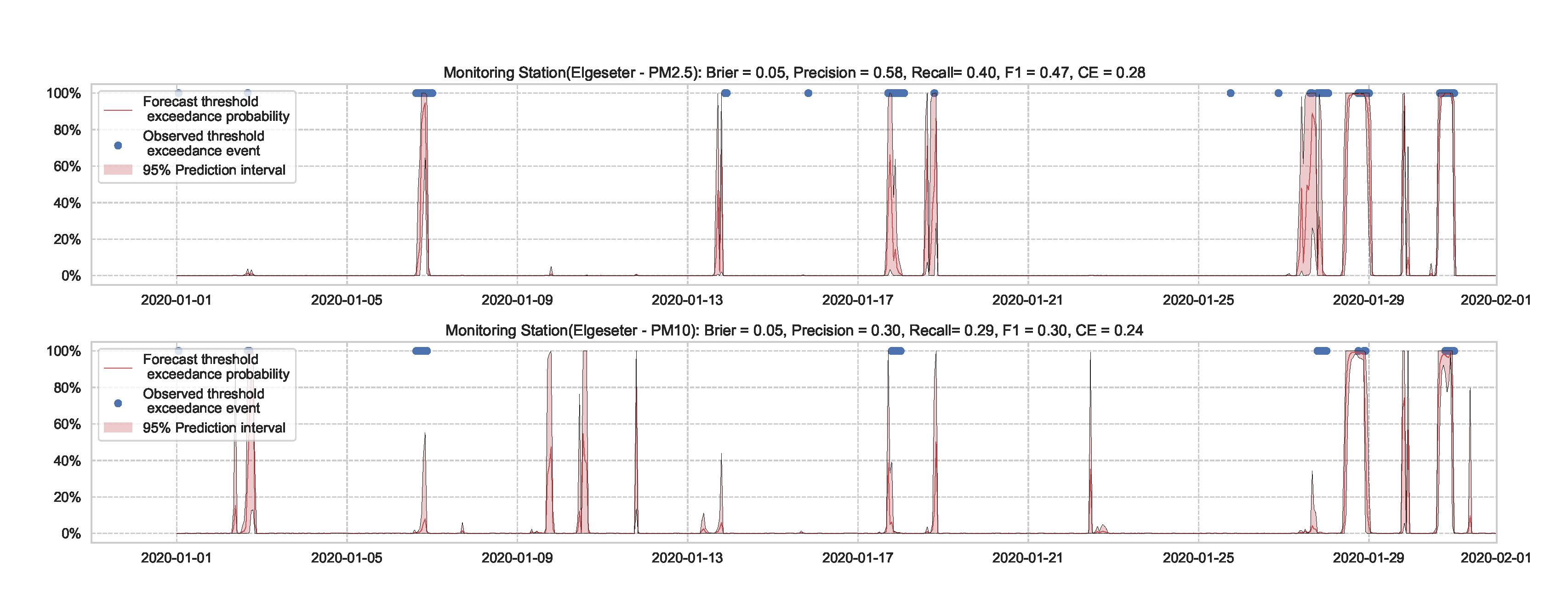 Sensors 21 08009 g018