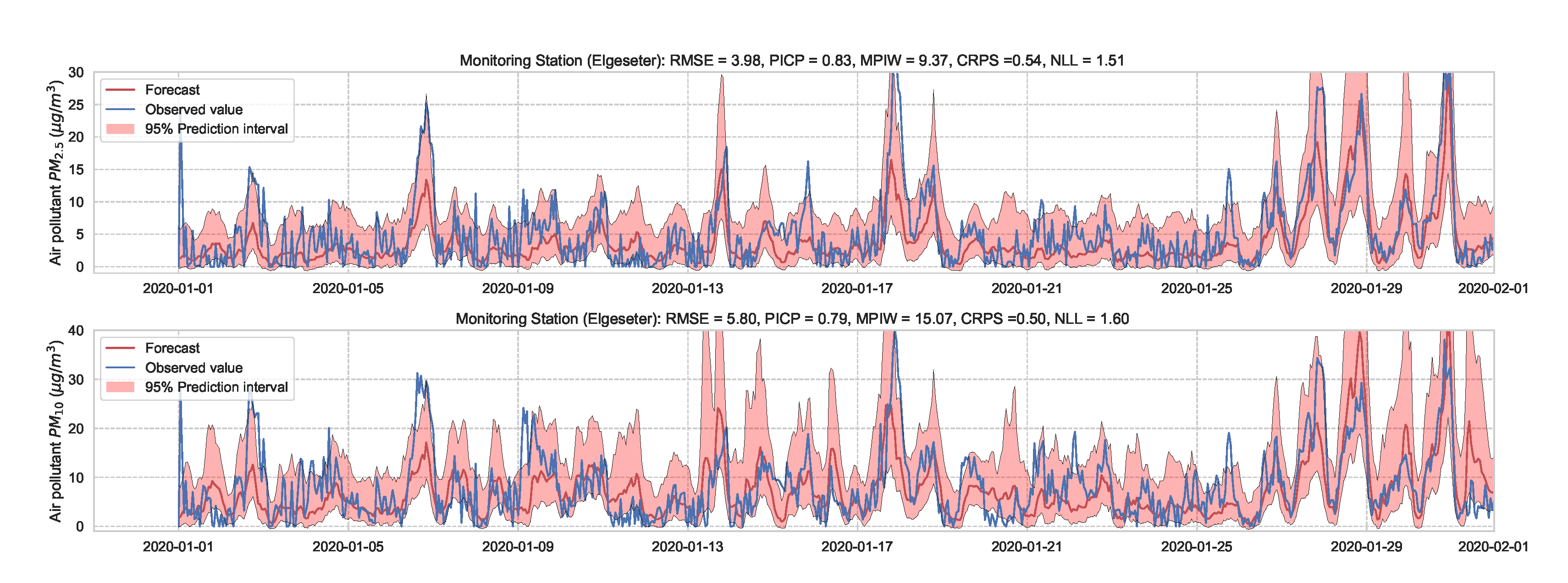 Sensors 21 08009 g019