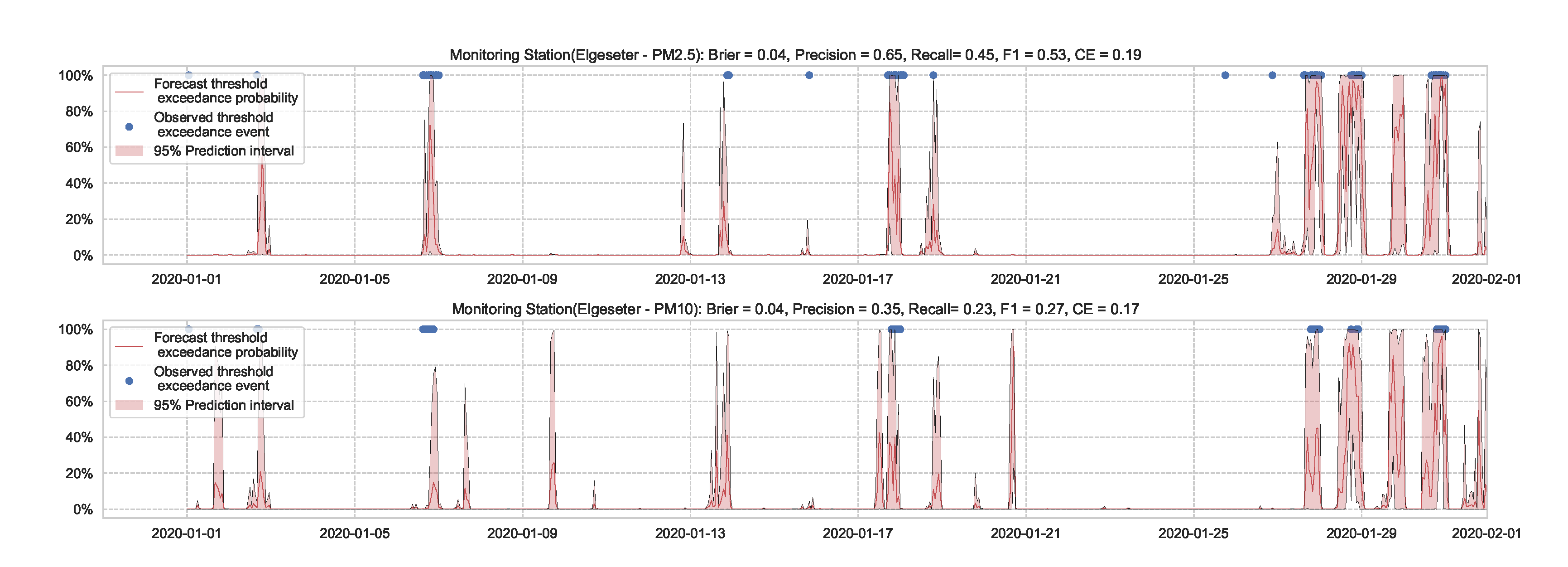 Sensors 21 08009 g020