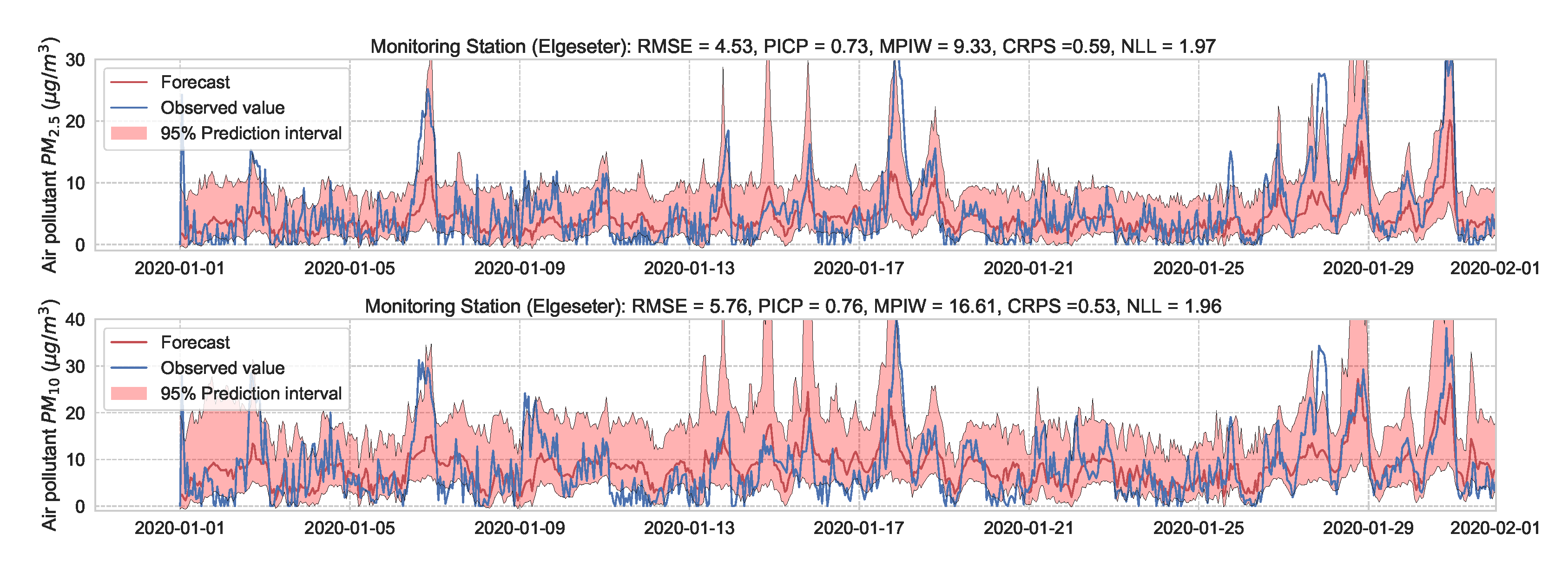 Sensors 21 08009 g021