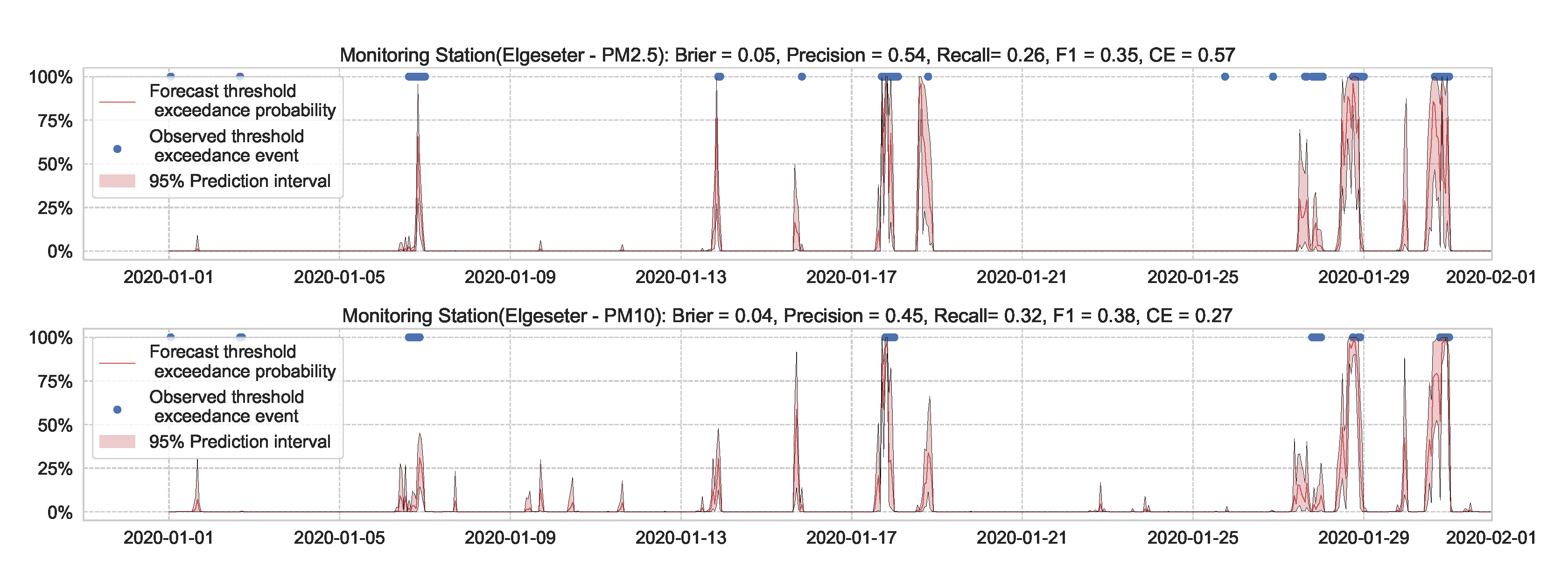 Sensors 21 08009 g022