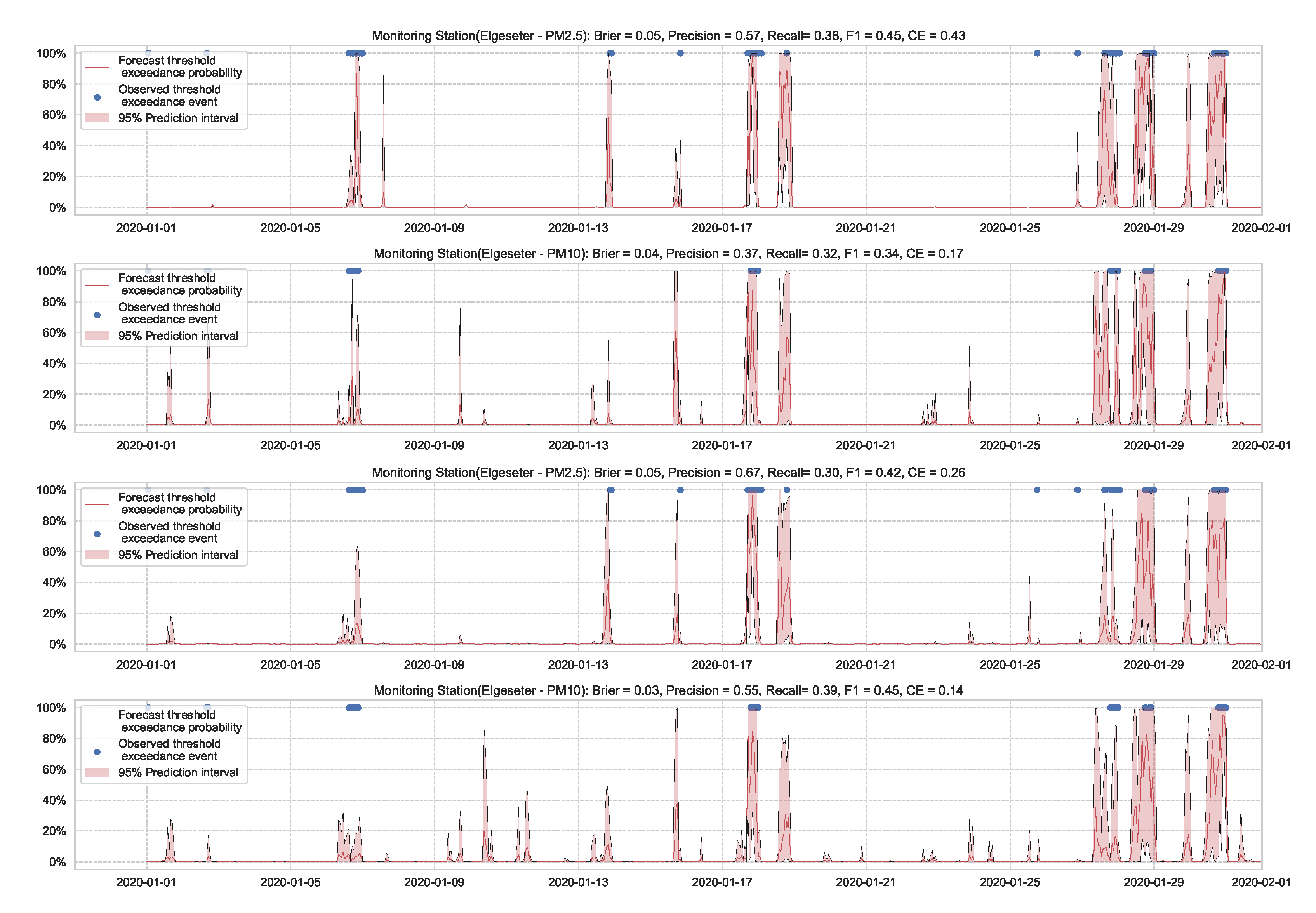 Sensors 21 08009 g024