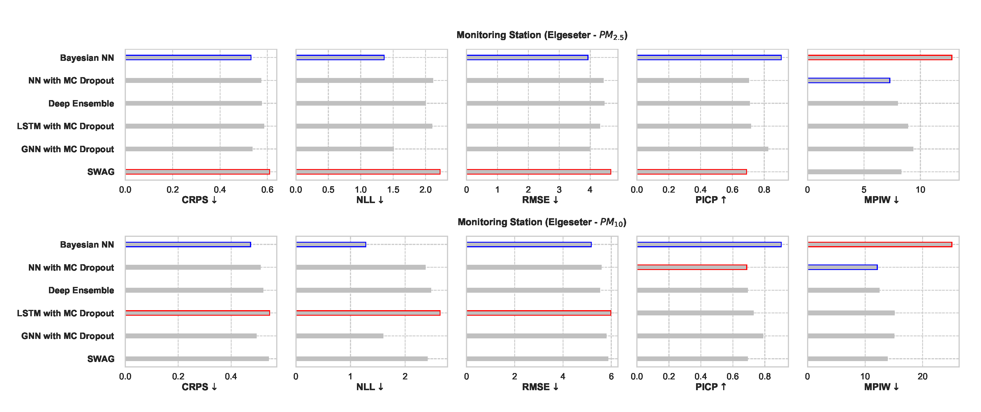 Sensors 21 08009 g025