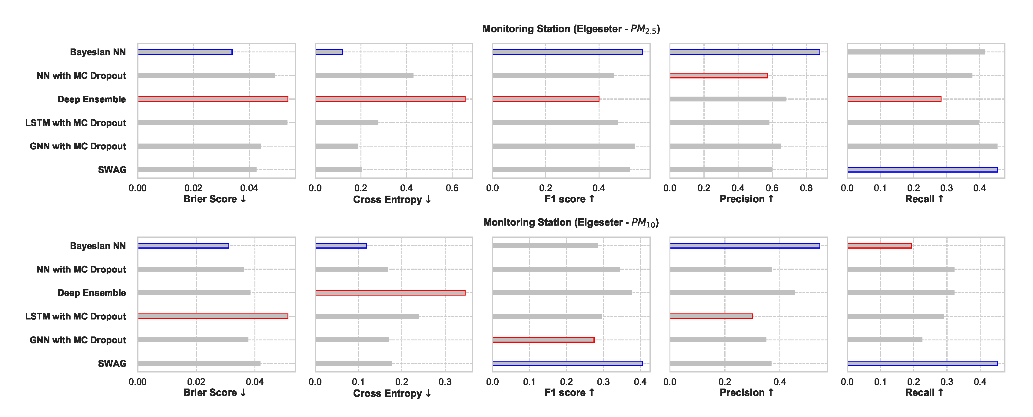 Sensors 21 08009 g026