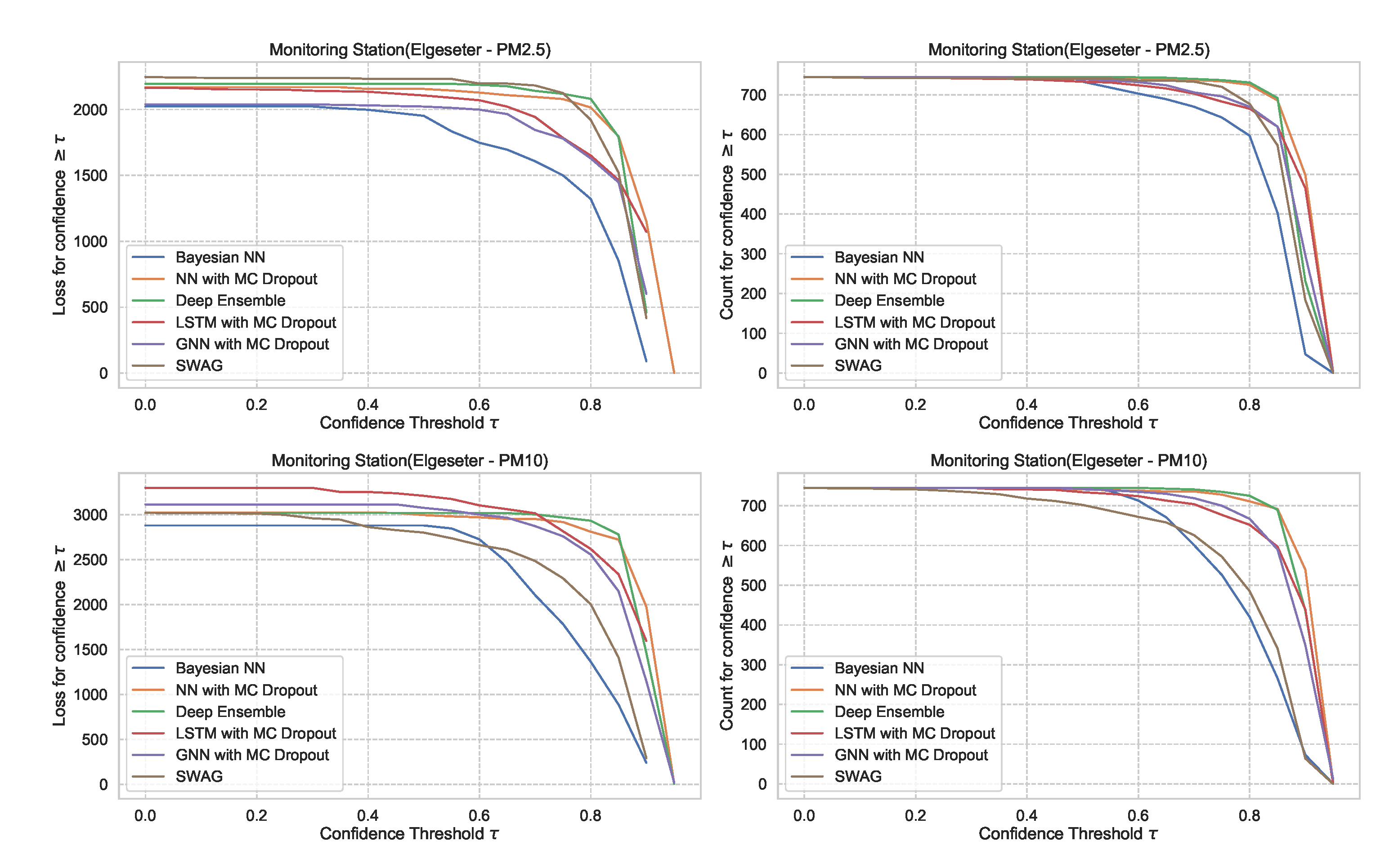 Sensors 21 08009 g028