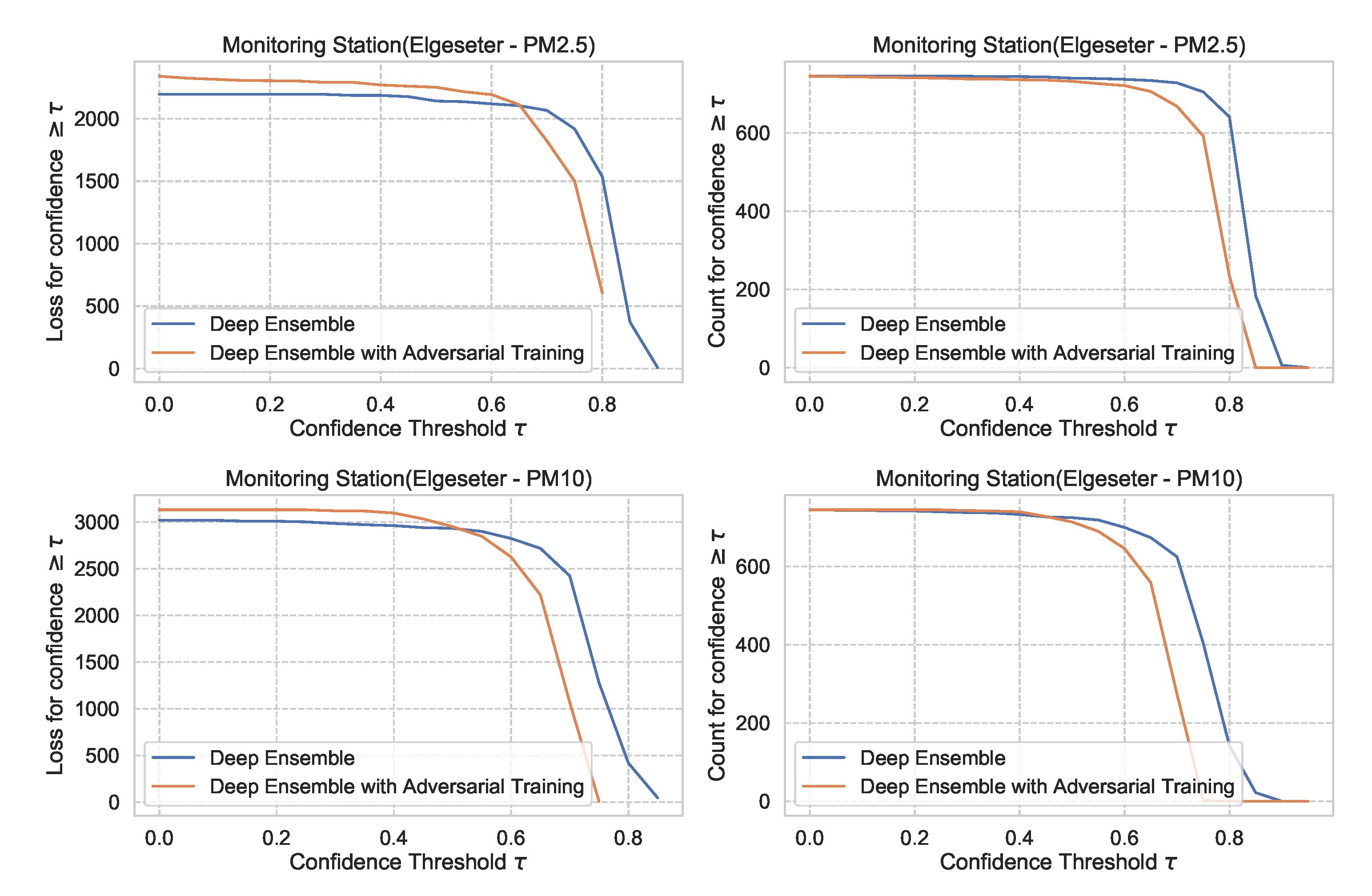 Sensors 21 08009 g029