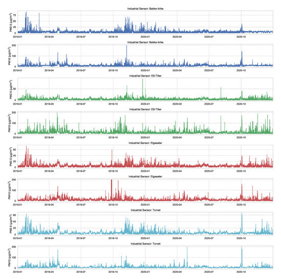 Sensors 21 08009 g0a1 550