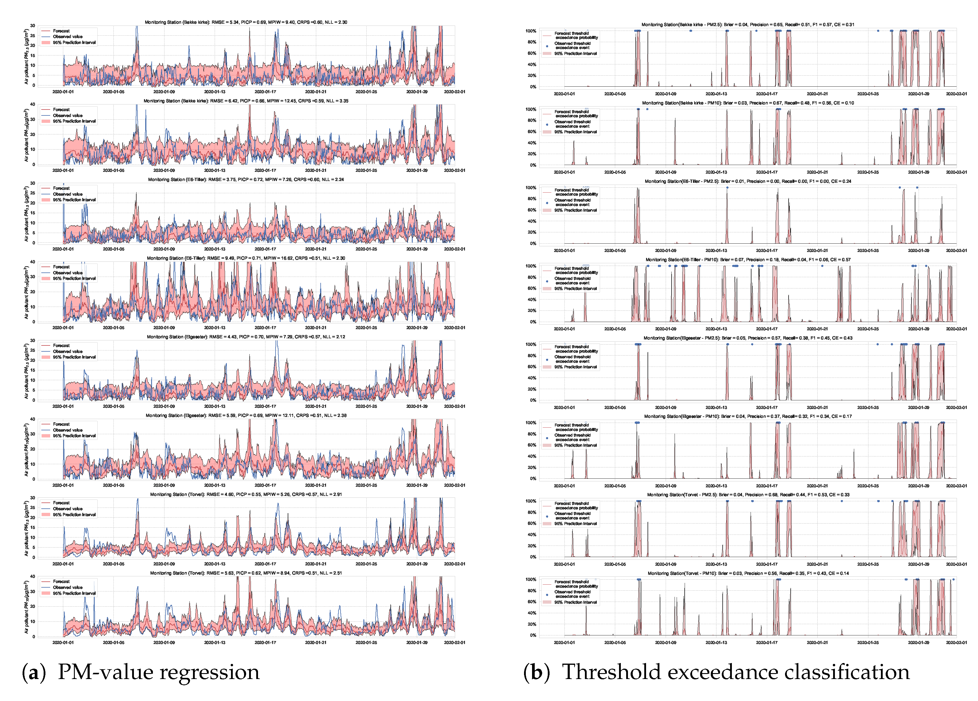 Sensors 21 08009 g0a10