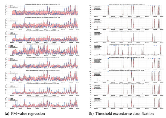 Sensors 21 08009 g0a11 550